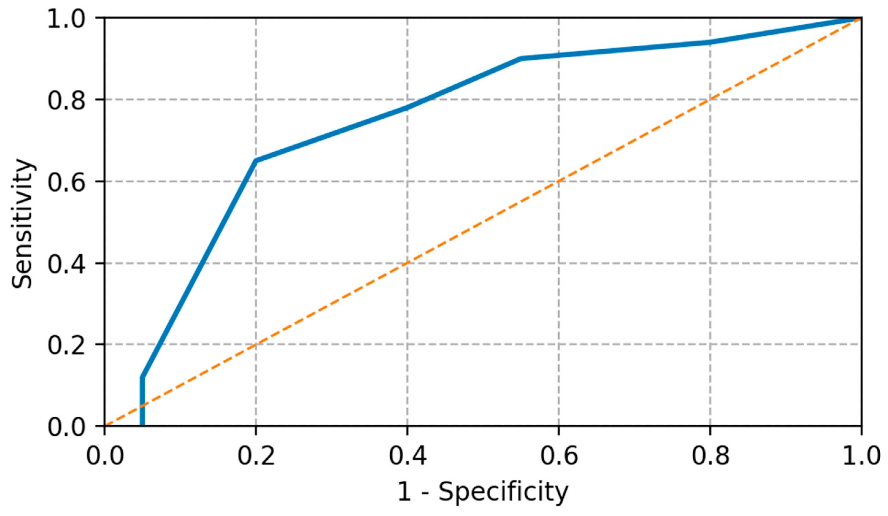 Medicina 62 00099 g008