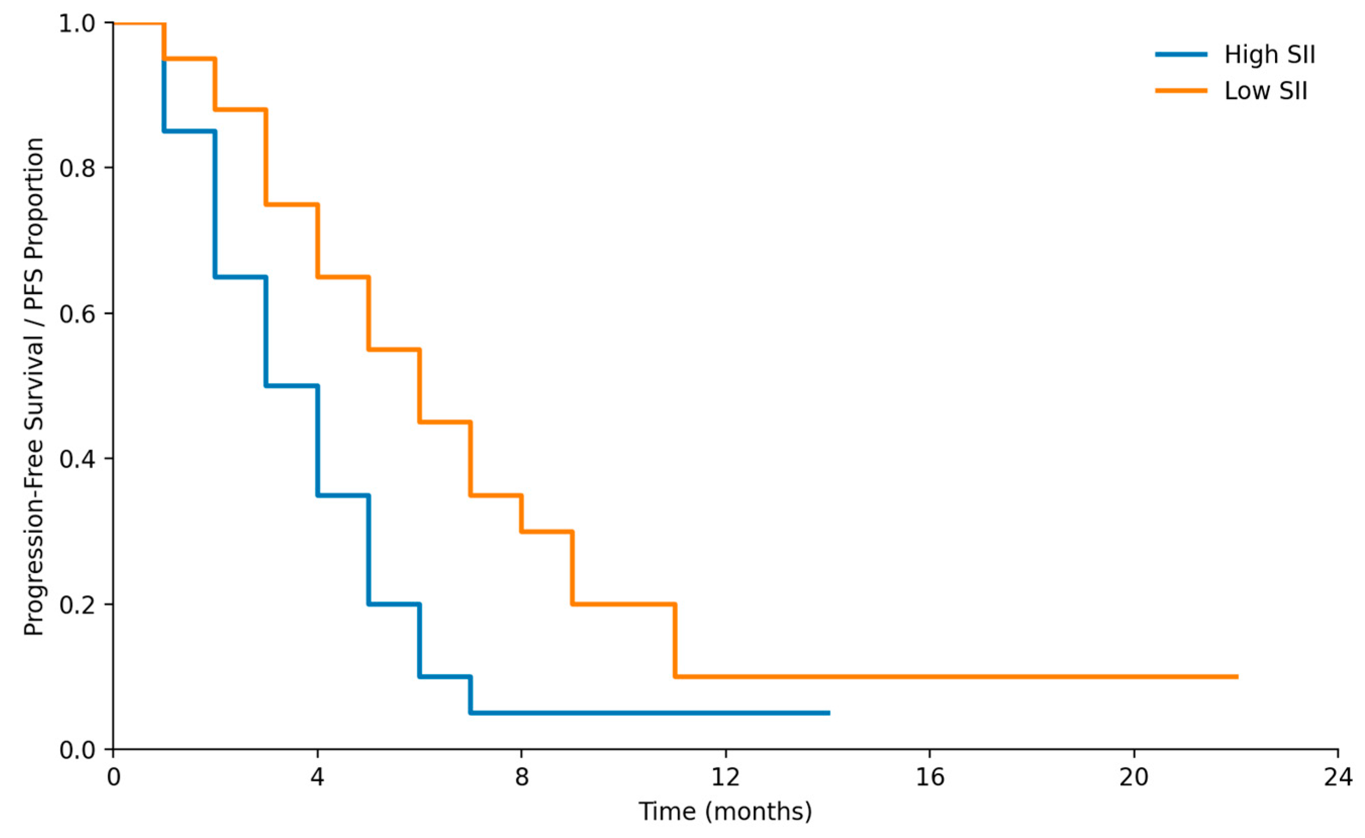 Medicina 62 00099 g010