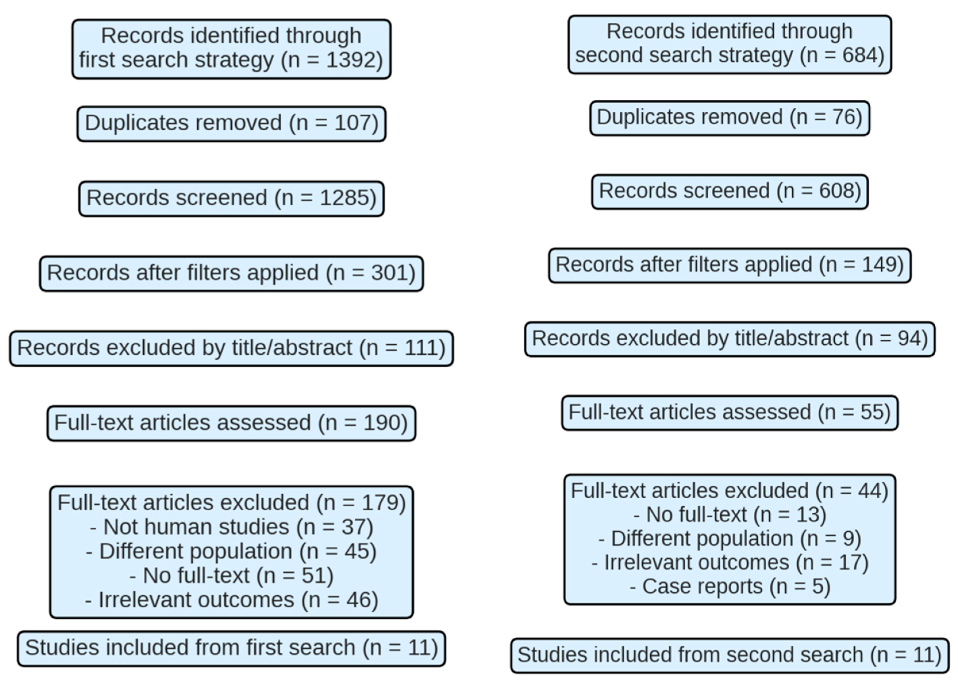 Medicina 62 00109 g001