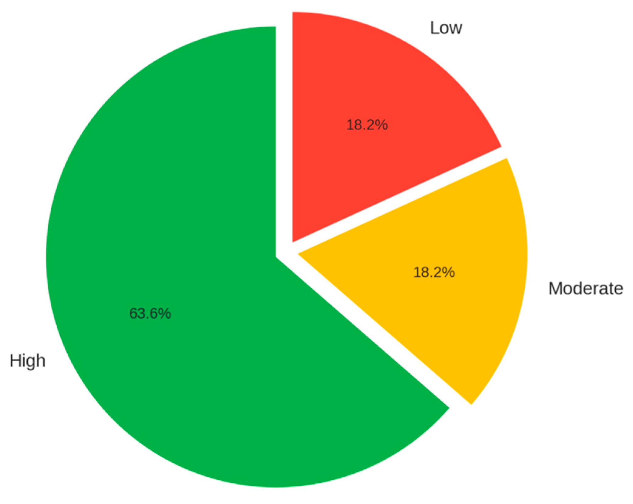 Medicina 62 00109 g003
