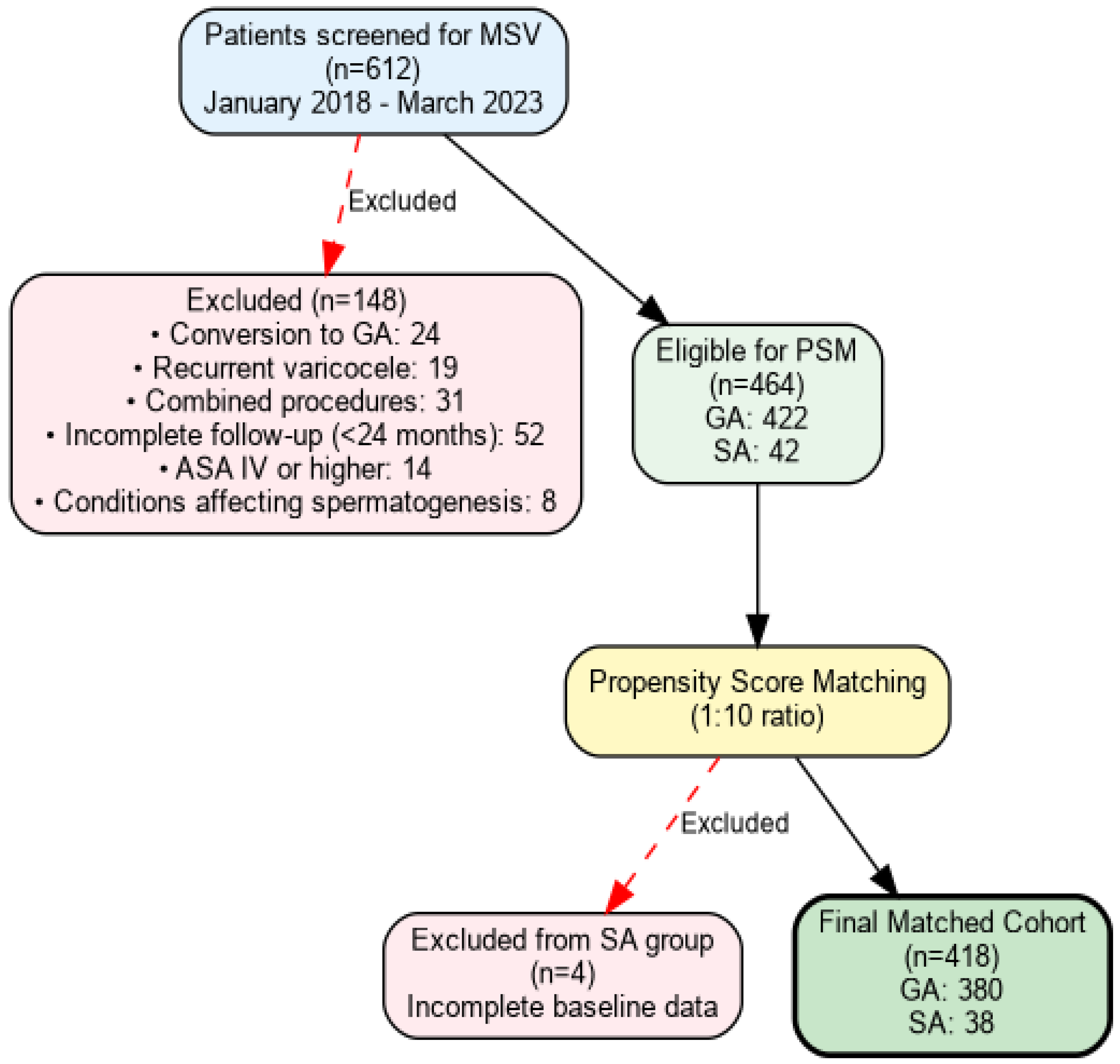 Medicina 62 00133 g001