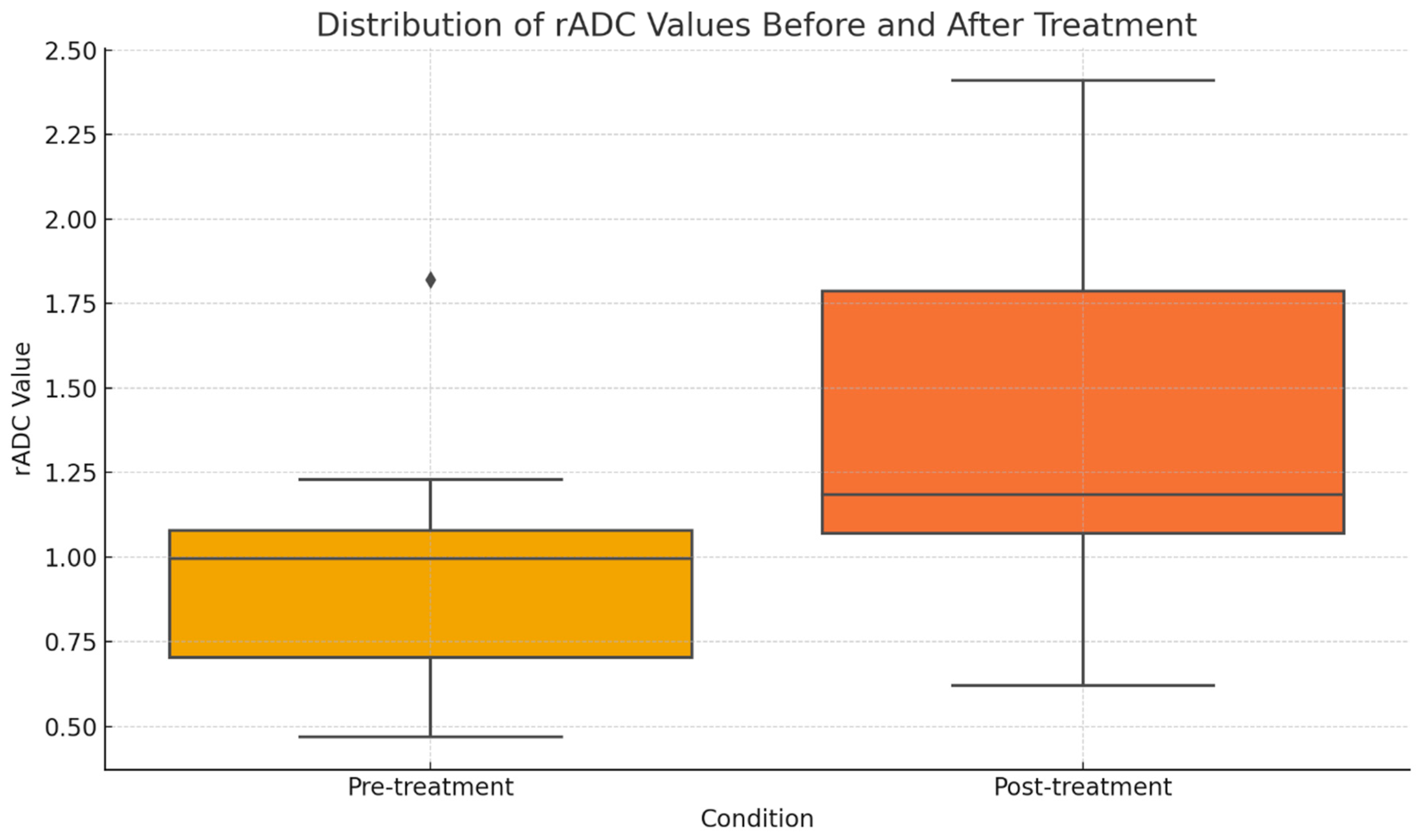 Medicina 62 00173 g003