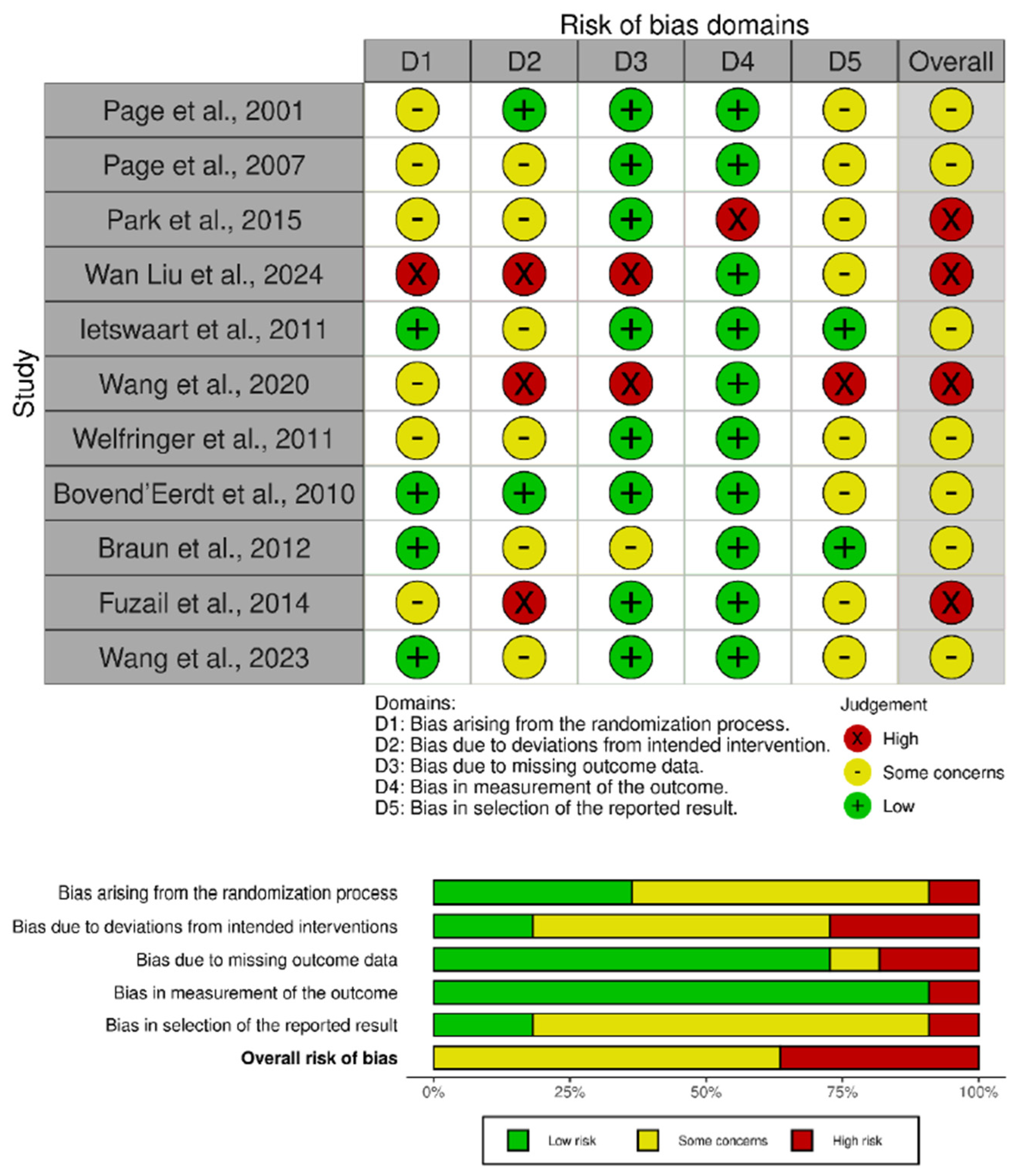 Medicina 62 00174 g002