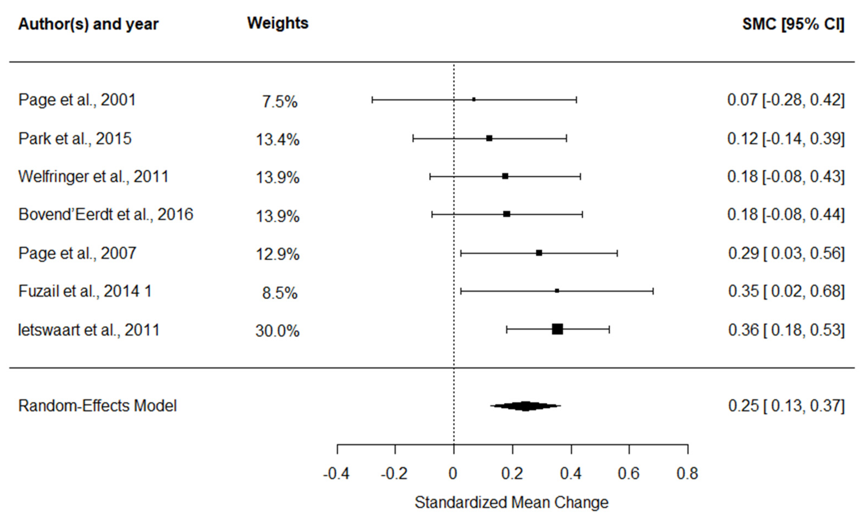 Medicina 62 00174 g003