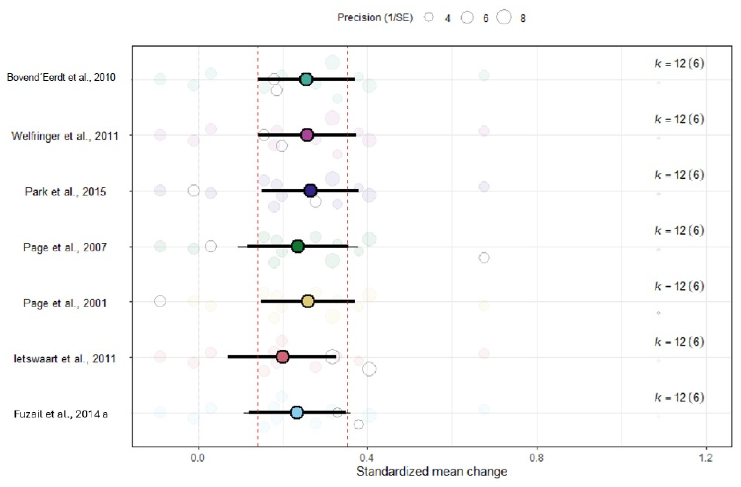 Medicina 62 00174 g004