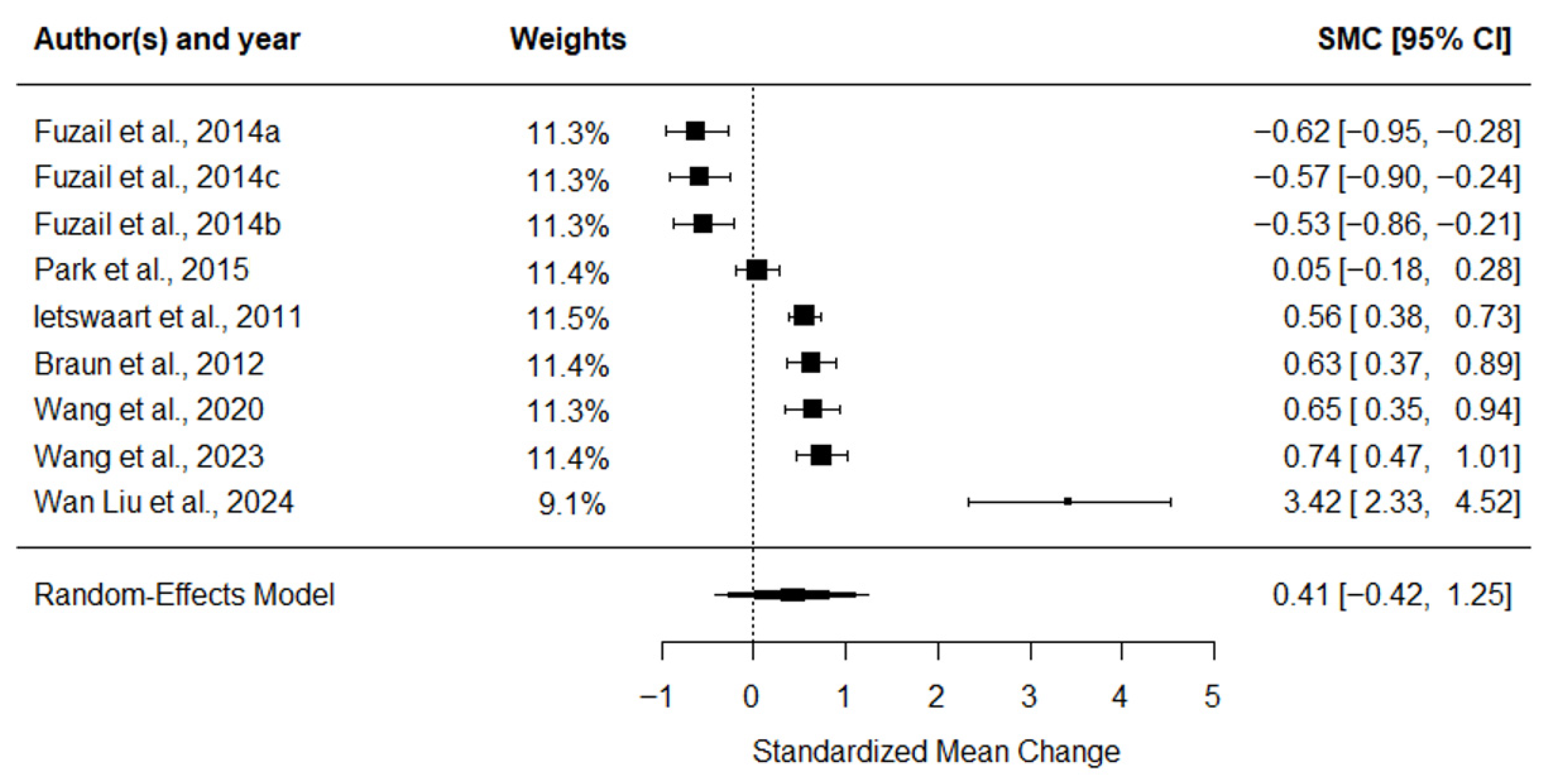 Medicina 62 00174 g006