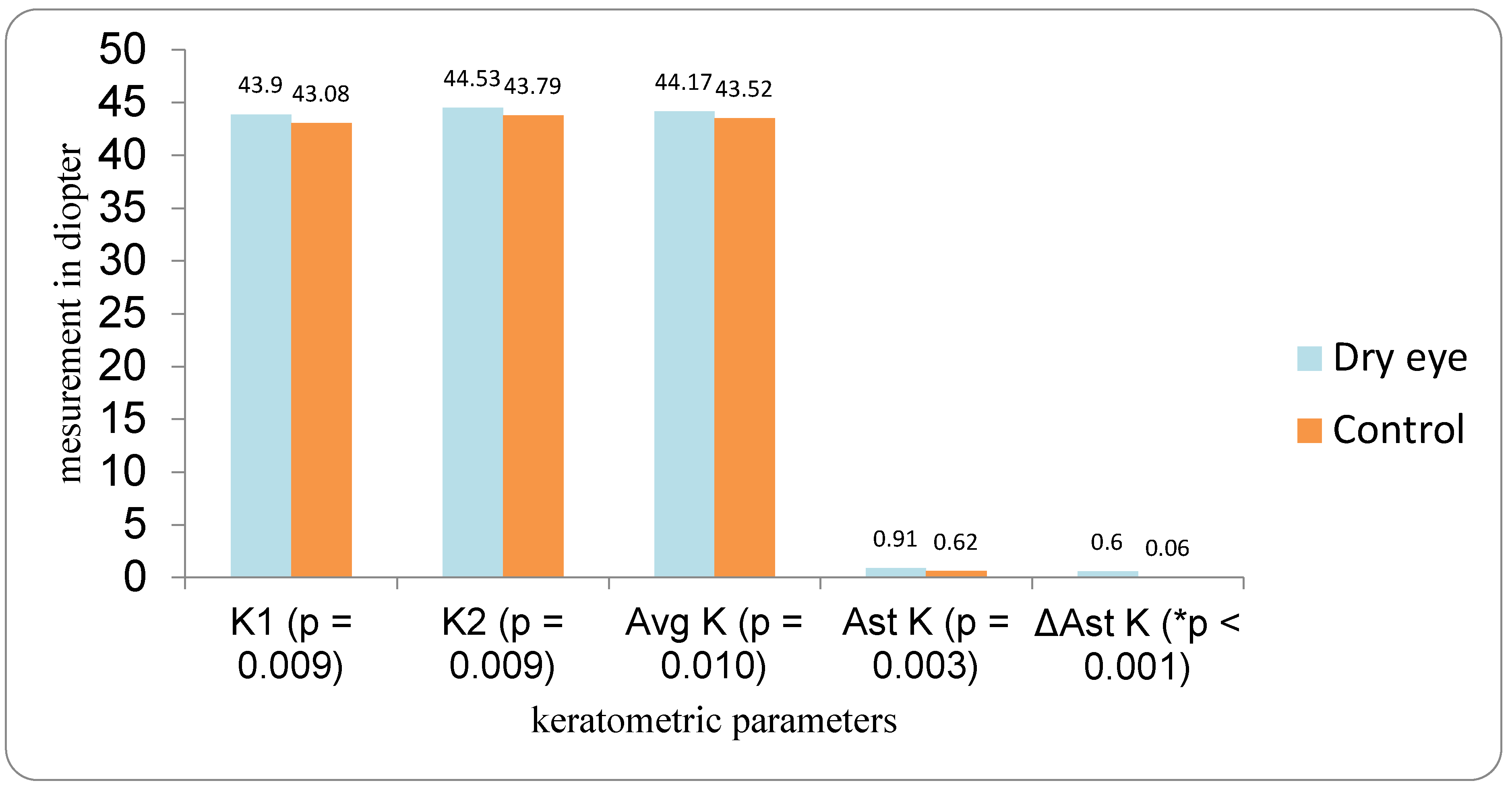 Medicina 62 00179 g001