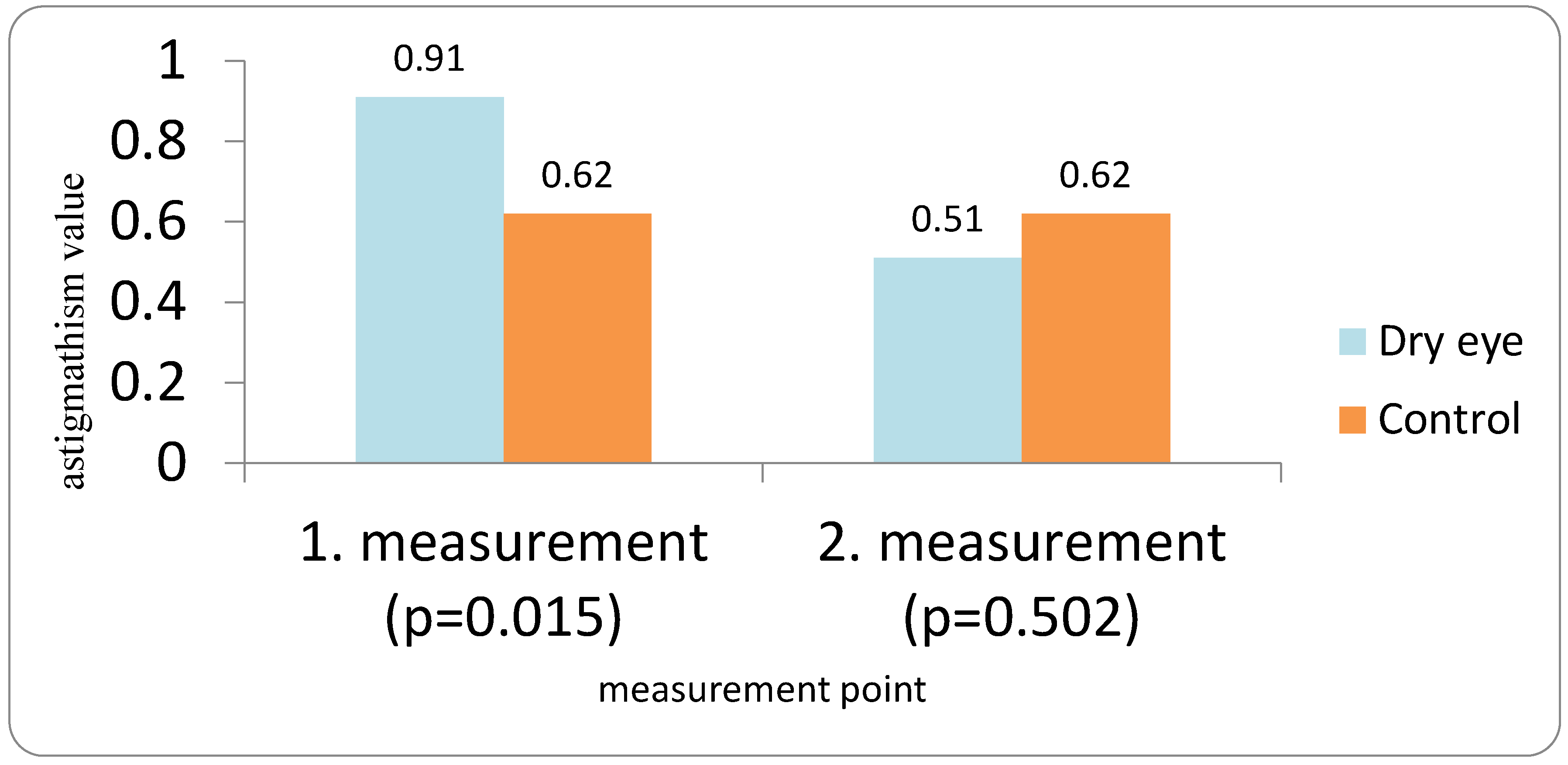 Medicina 62 00179 g004