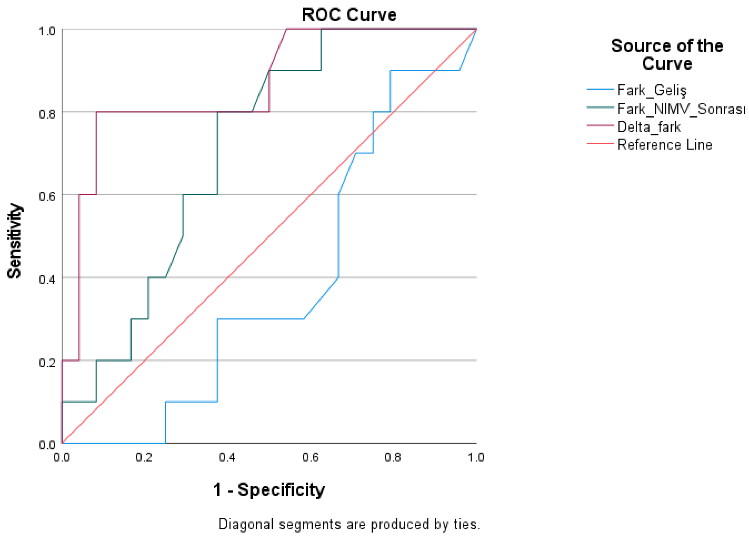 Medicina 62 00197 g003
