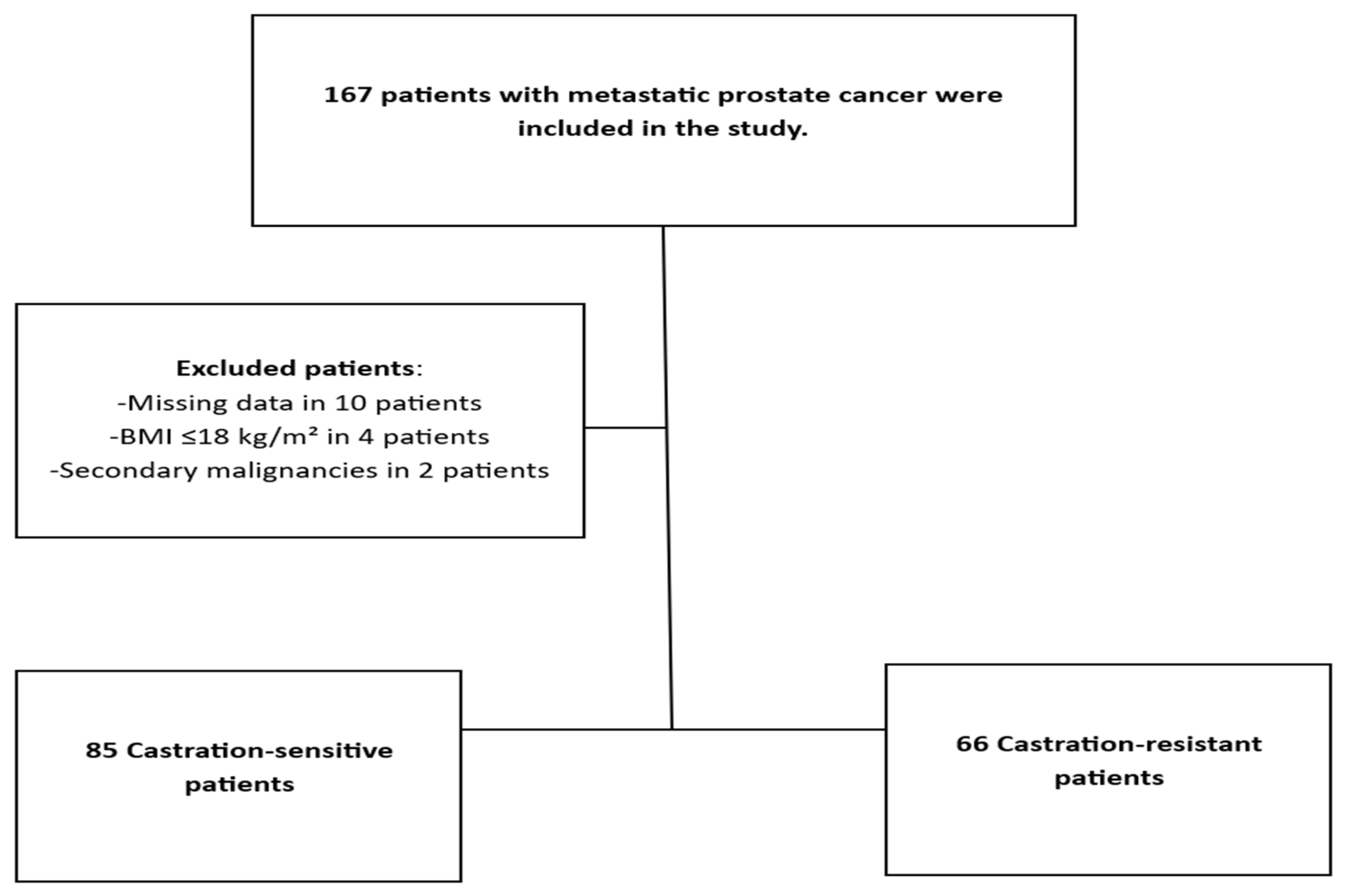 Medicina 62 00202 g001