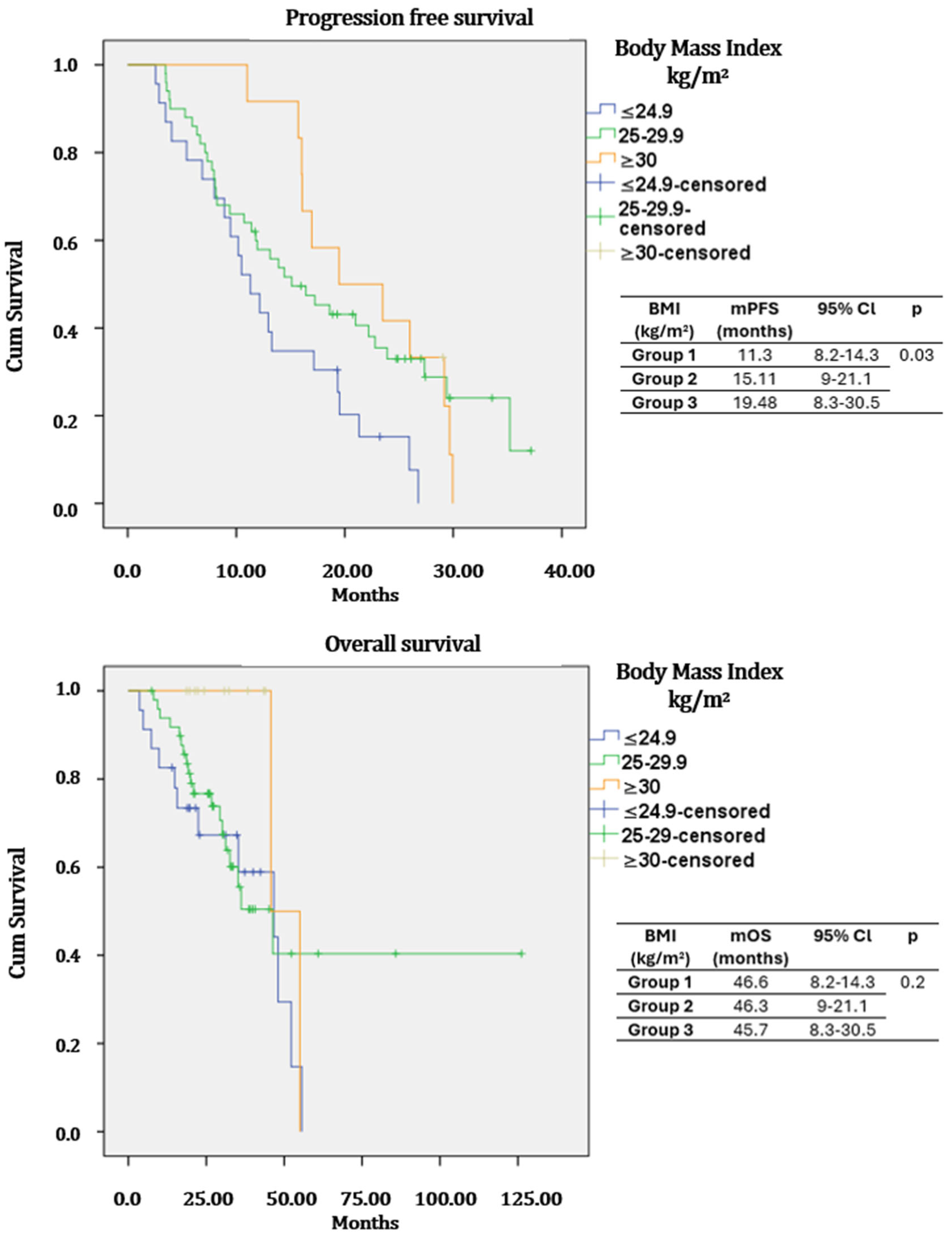 Medicina 62 00202 g002