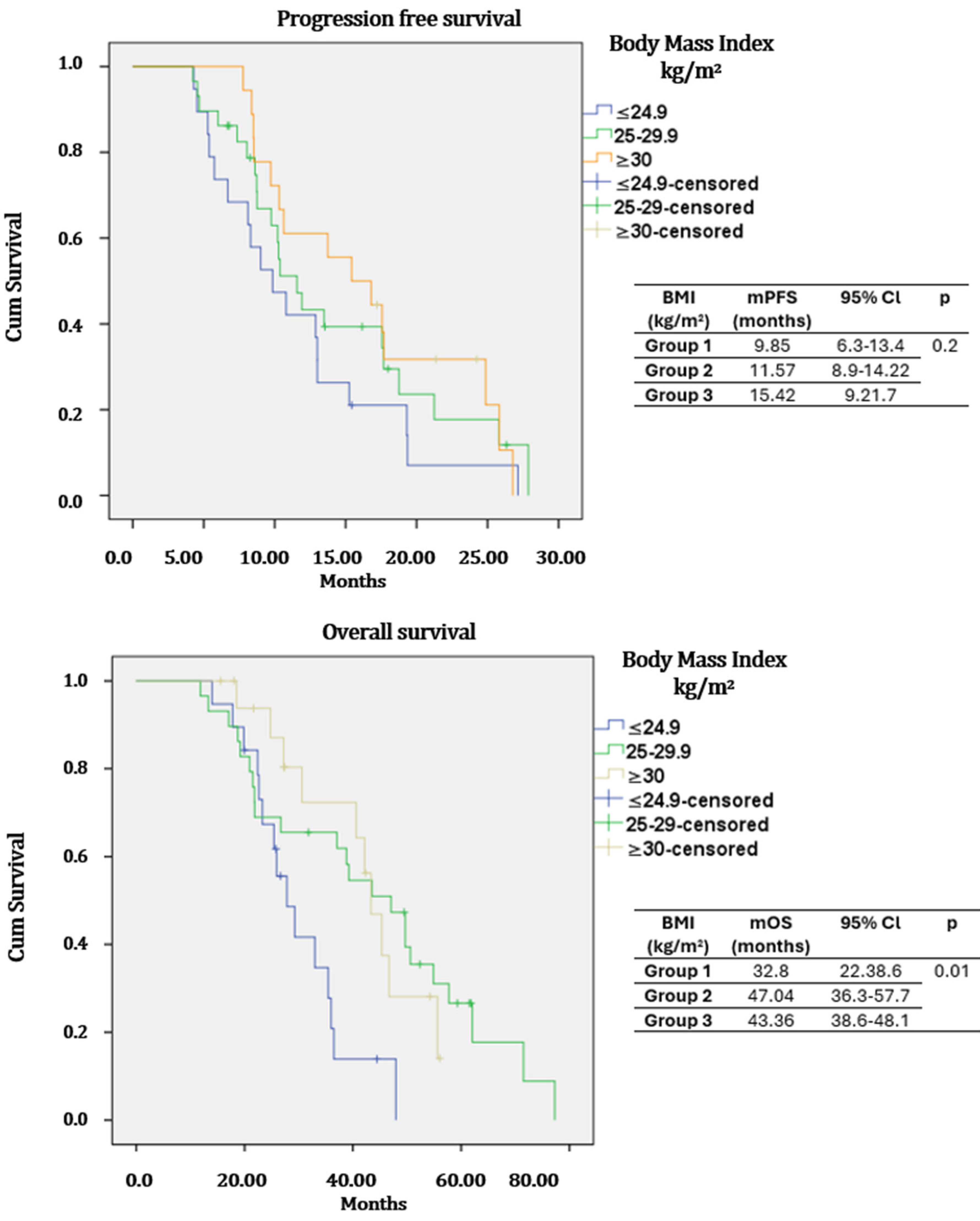 Medicina 62 00202 g003