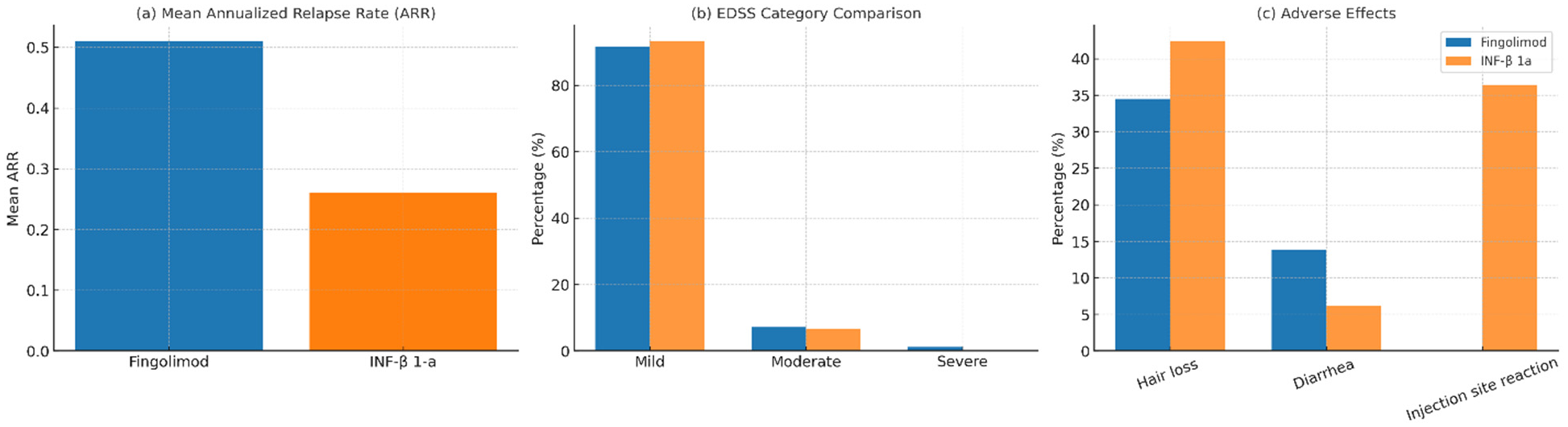 Medicina 62 00203 g001