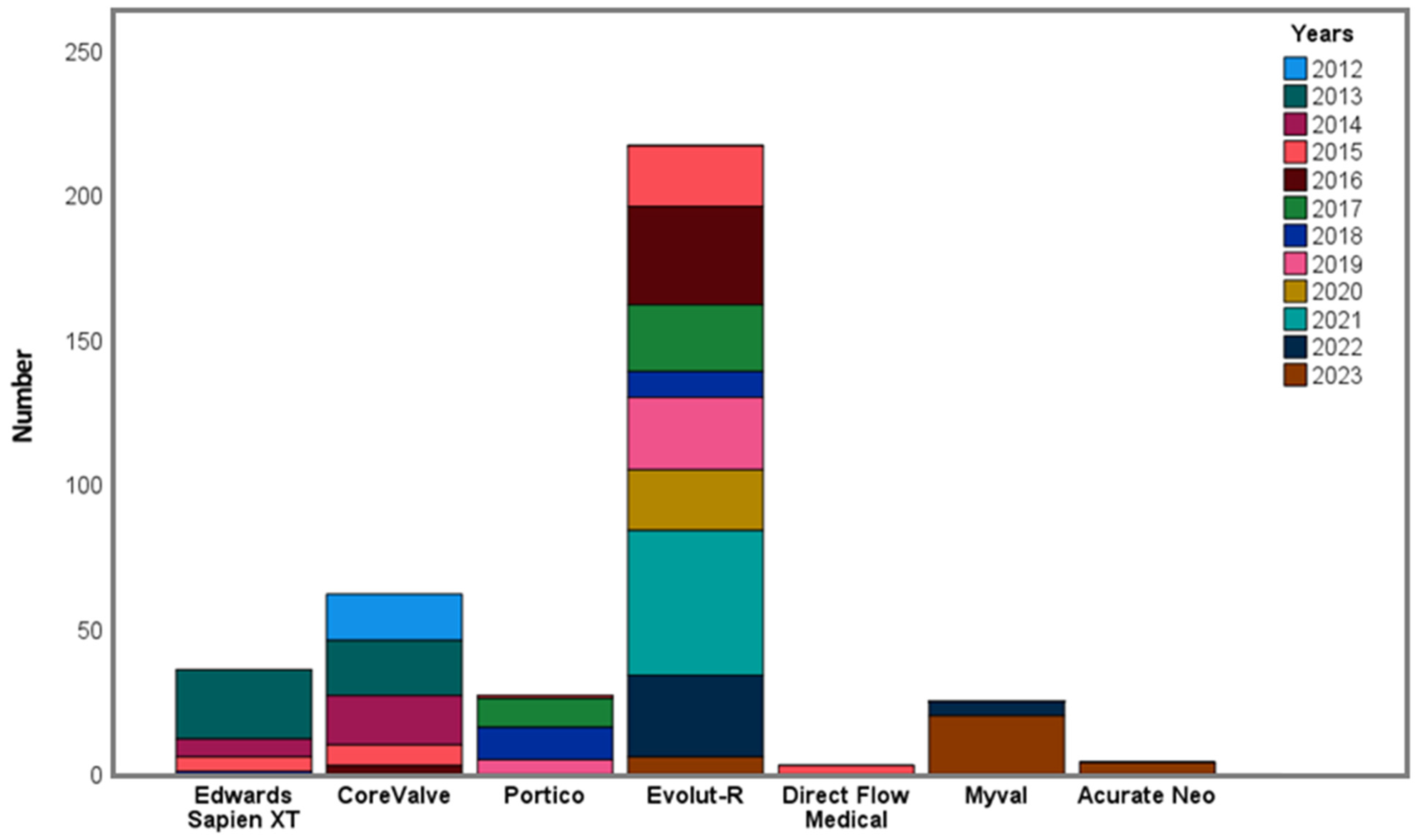 Medicina 62 00204 g001