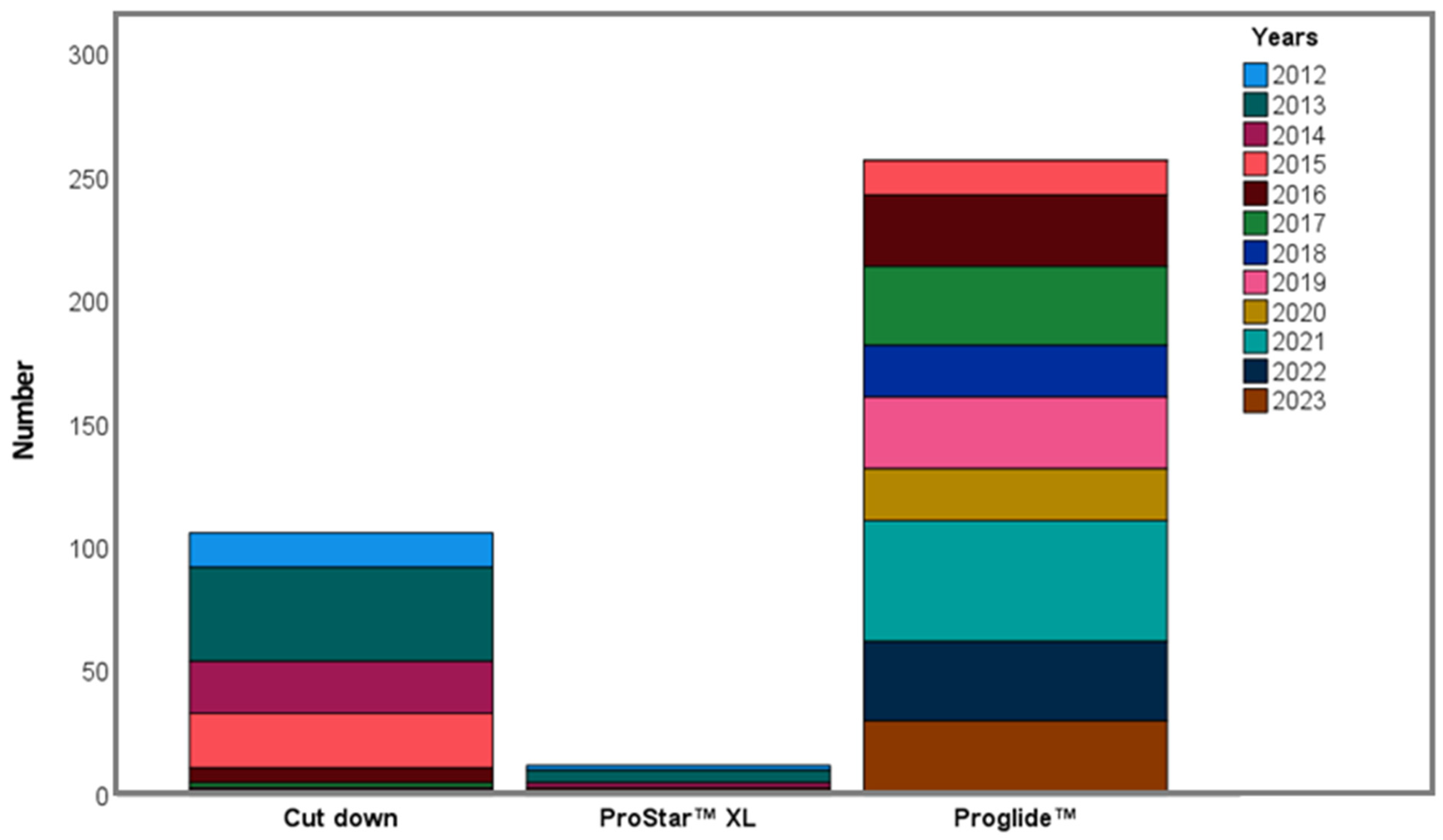 Medicina 62 00204 g002