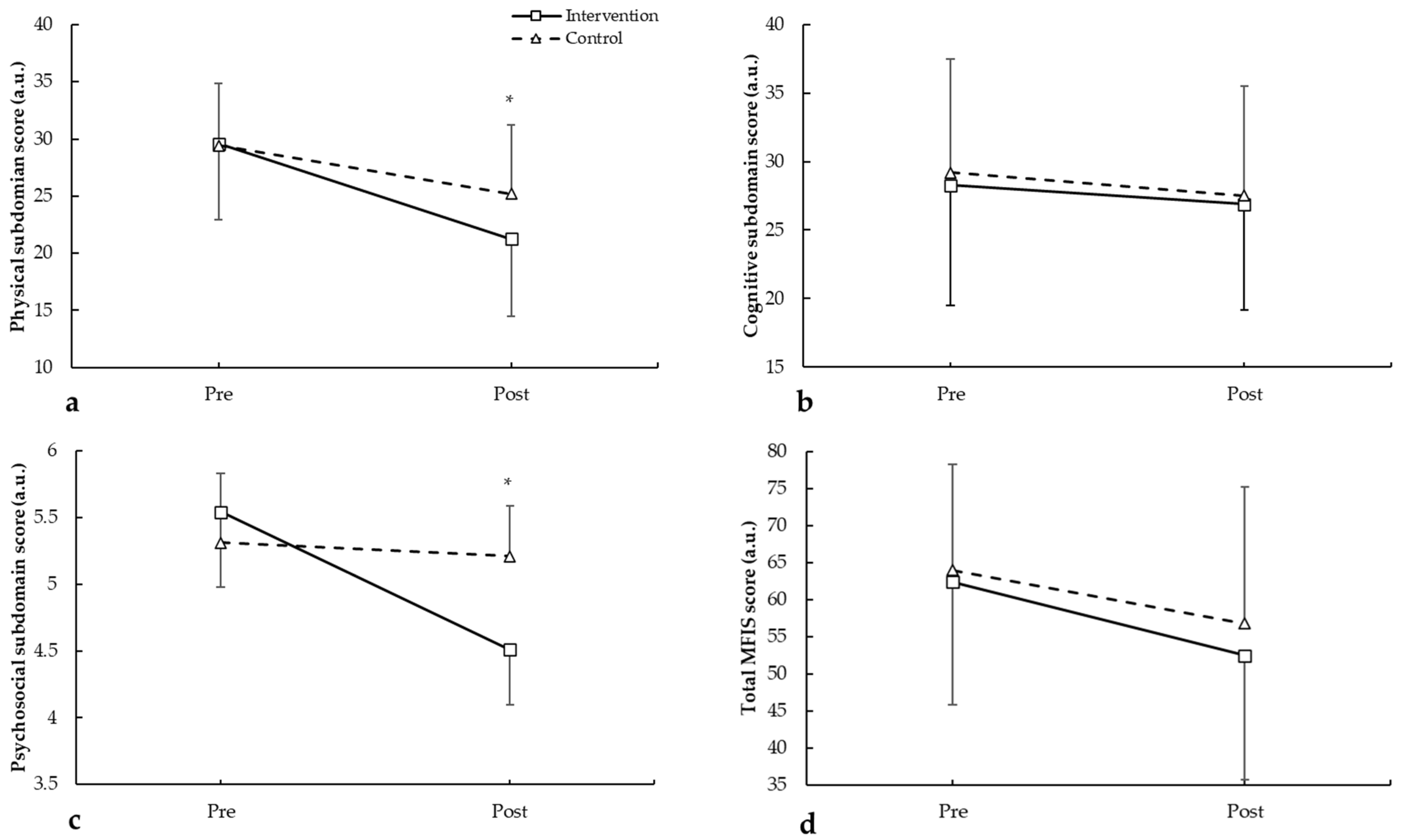 Medicina 62 00210 g005
