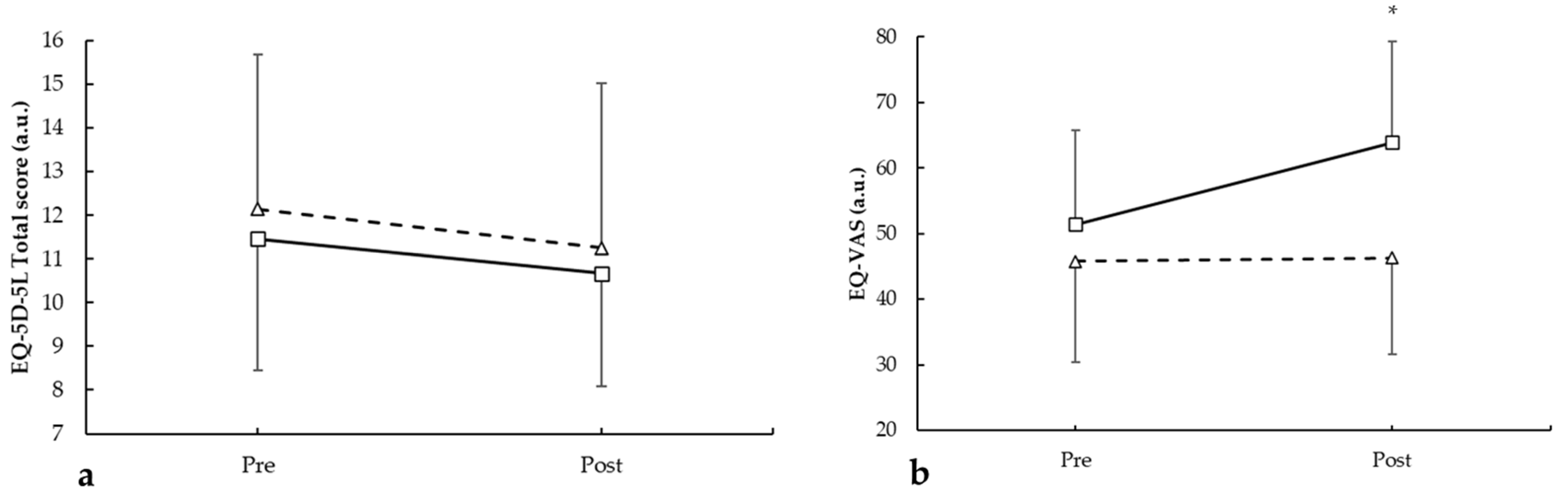 Medicina 62 00210 g006