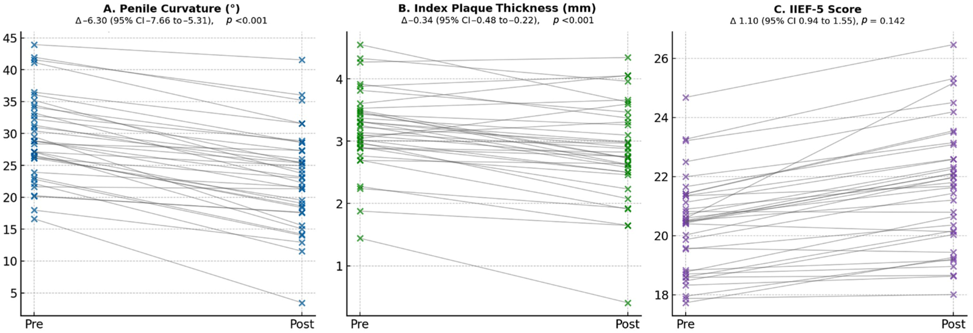 Medicina 62 00221 g001 Medicina 62 00221 g001