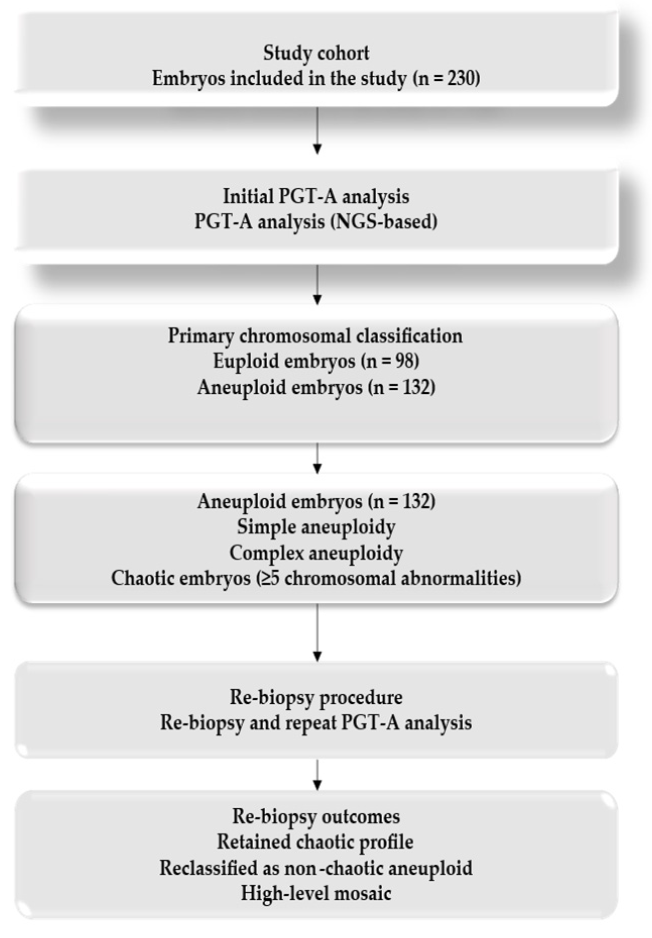 Medicina 62 00247 g001