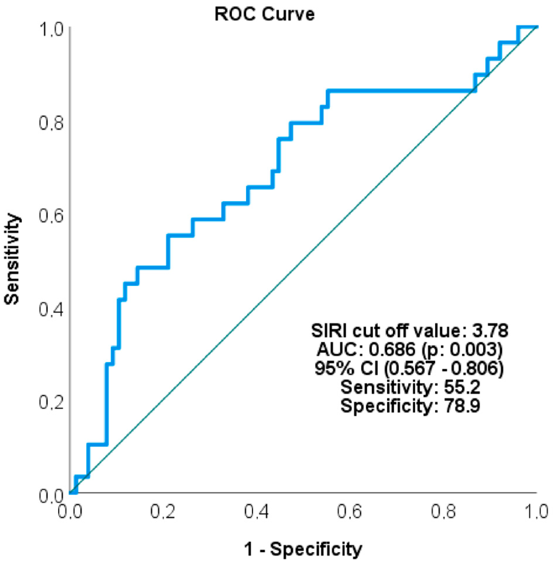 Medicina 62 00264 g001