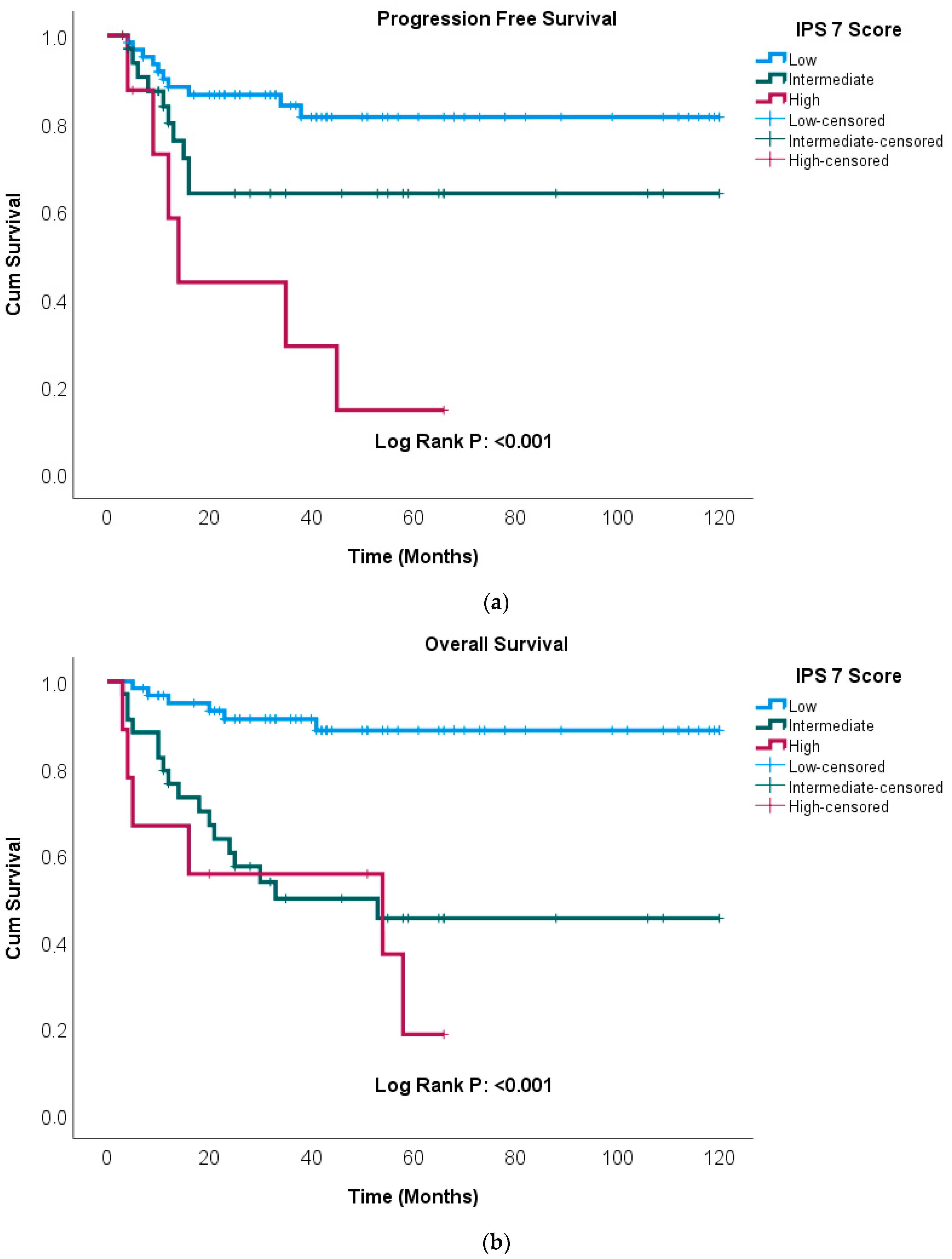 Medicina 62 00264 g003