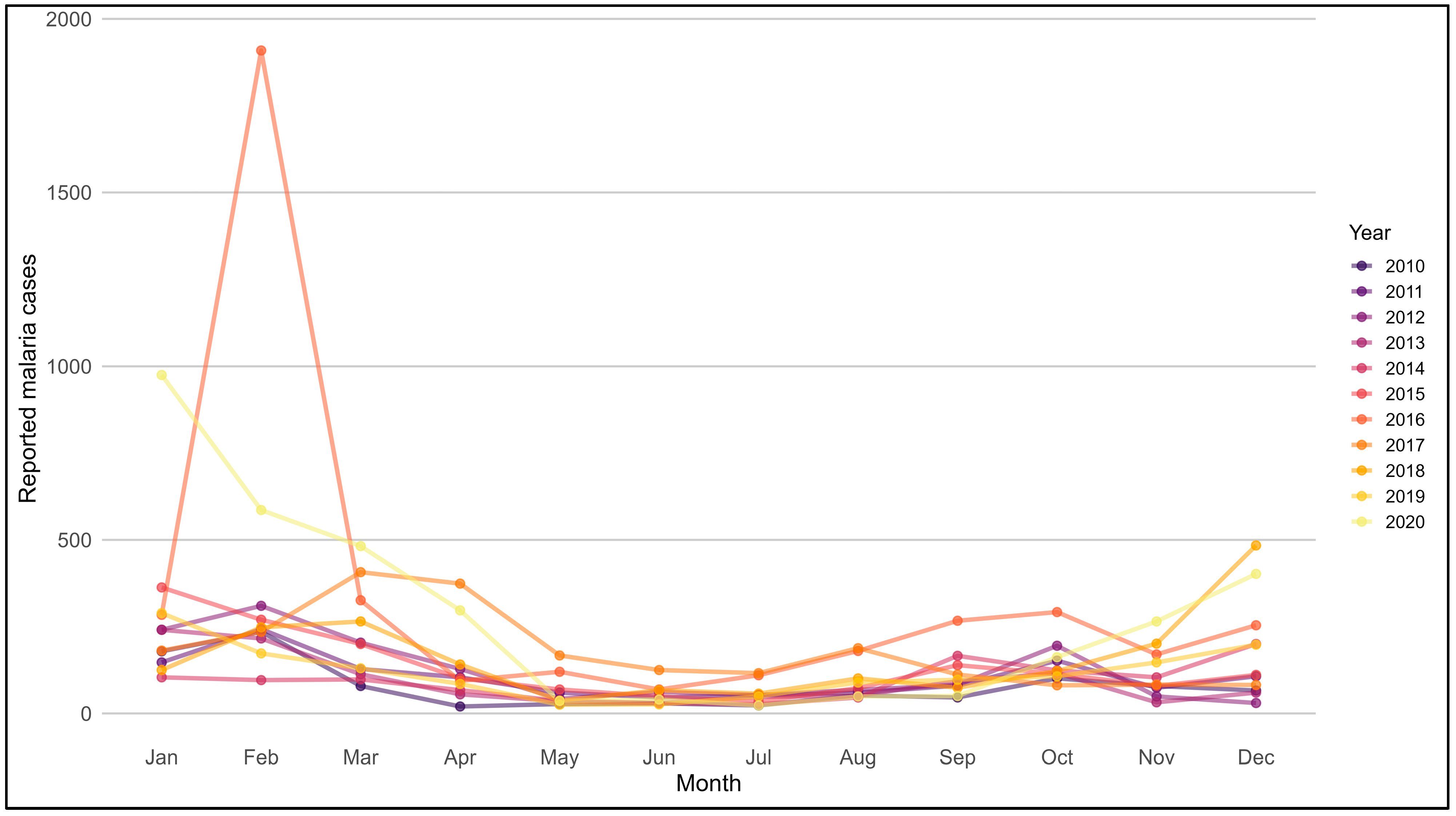 Medicina 62 00288 g005