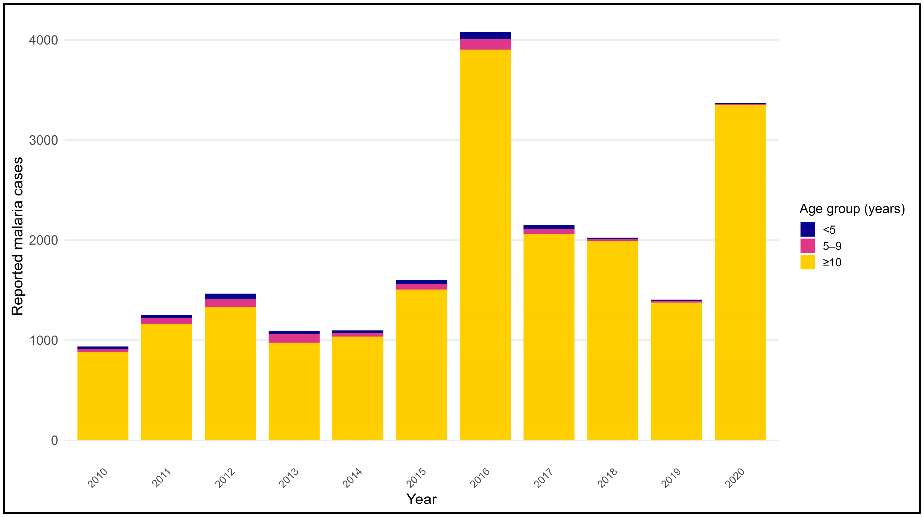 Medicina 62 00288 g006