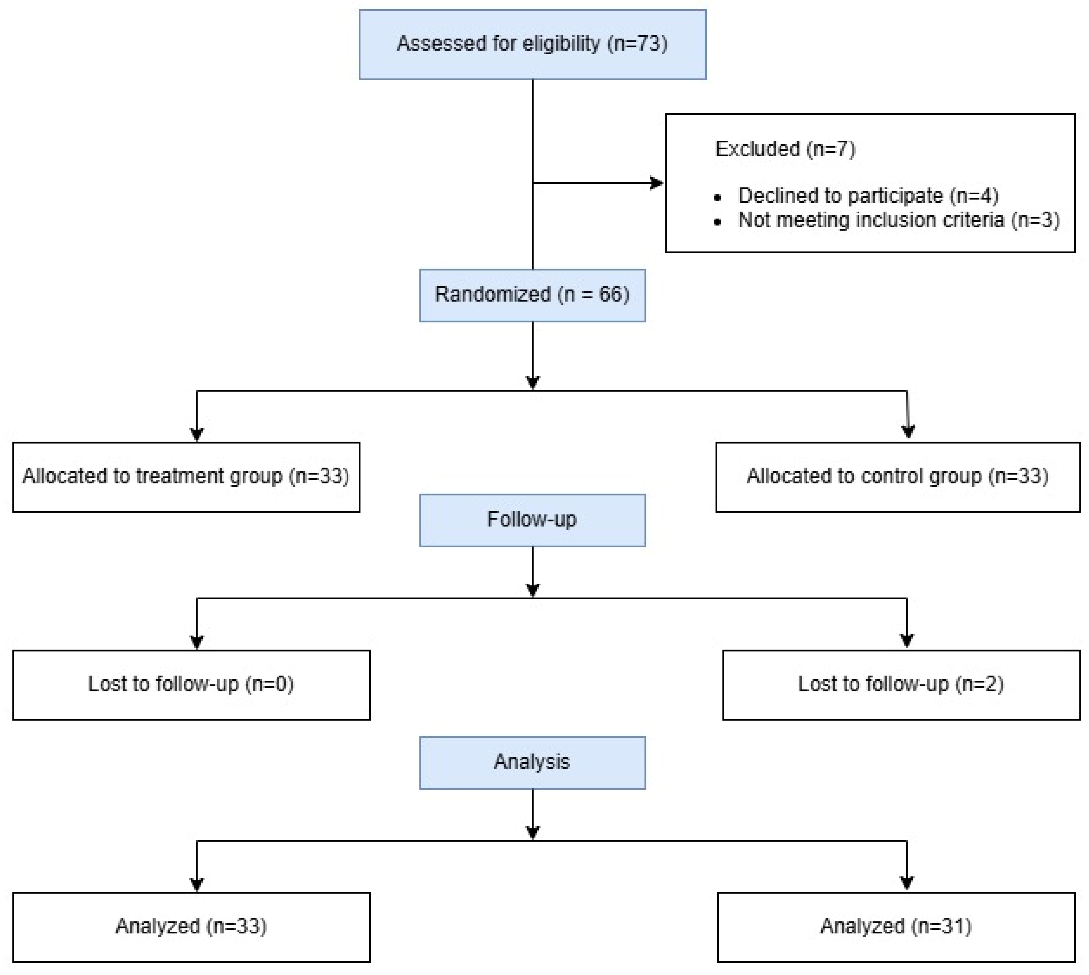 Medicina 62 00289 g002