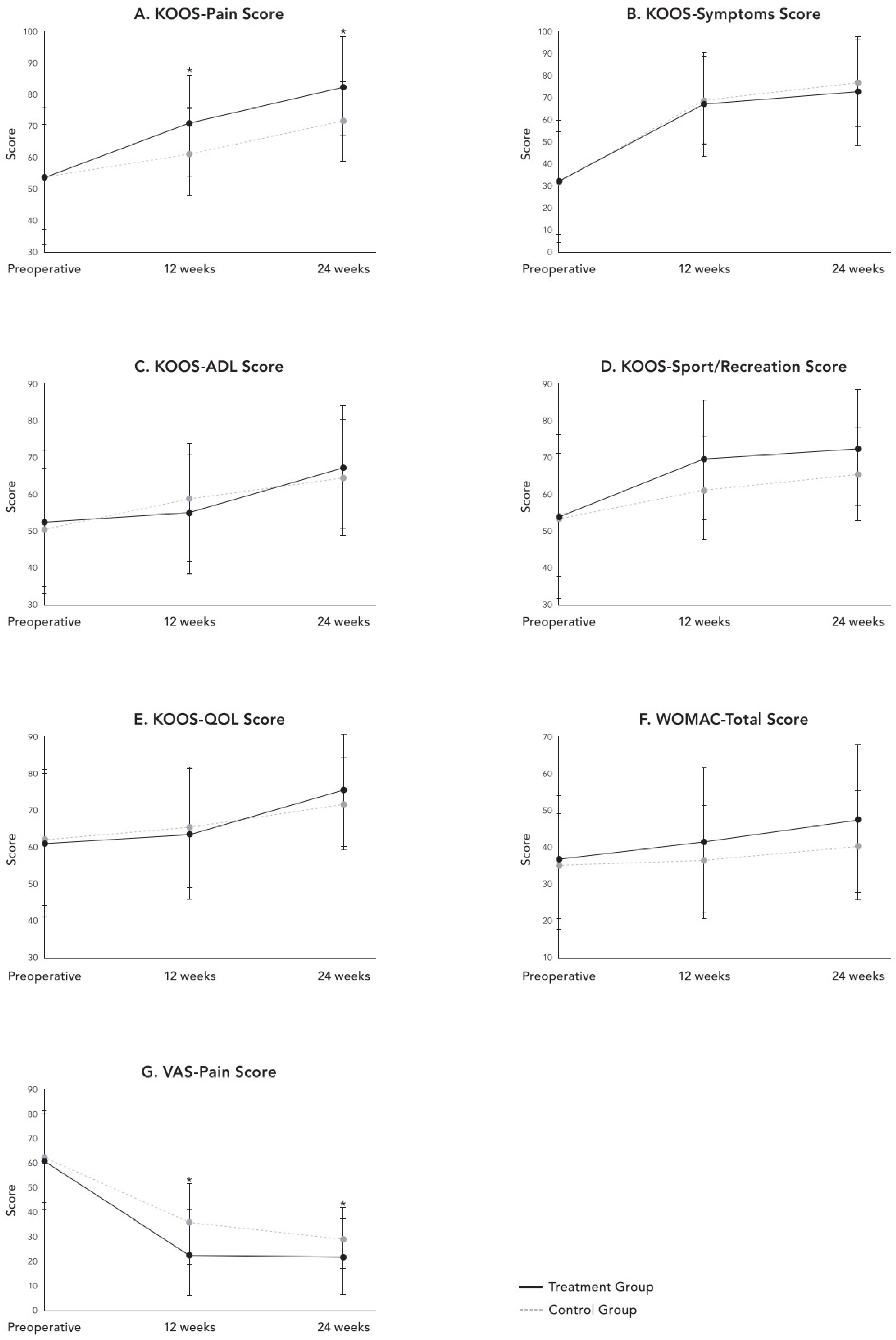 Medicina 62 00289 g003