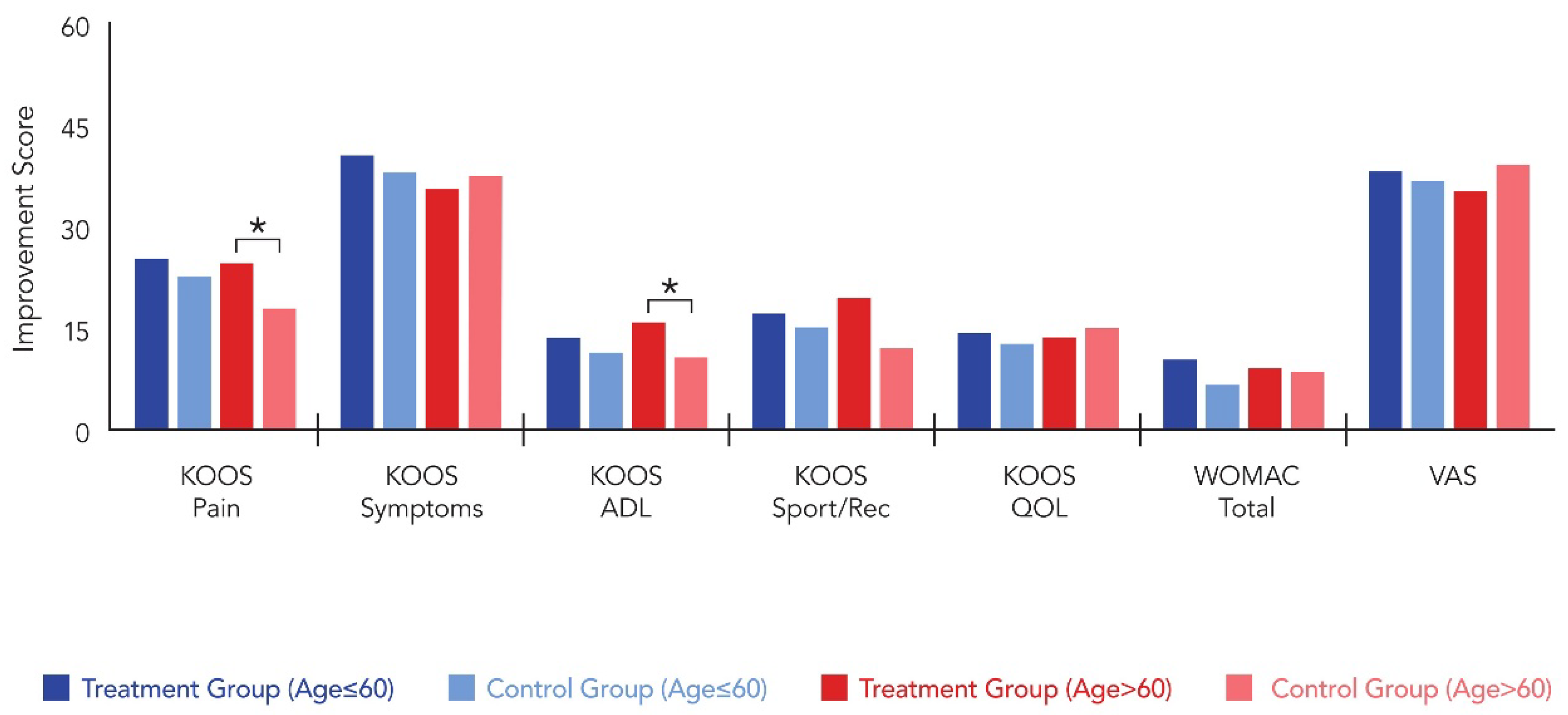 Medicina 62 00289 g005