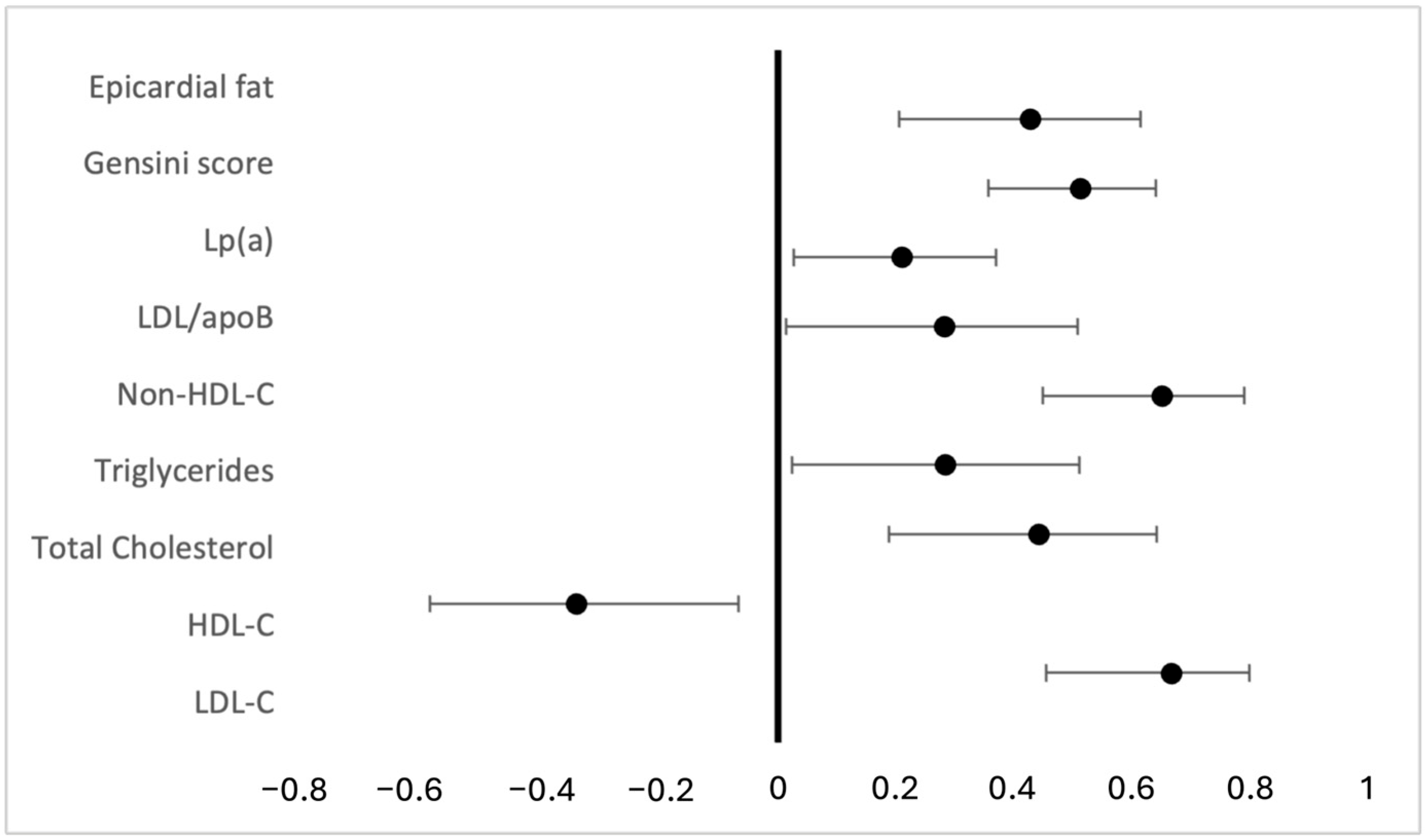 Medicina 62 00297 g002