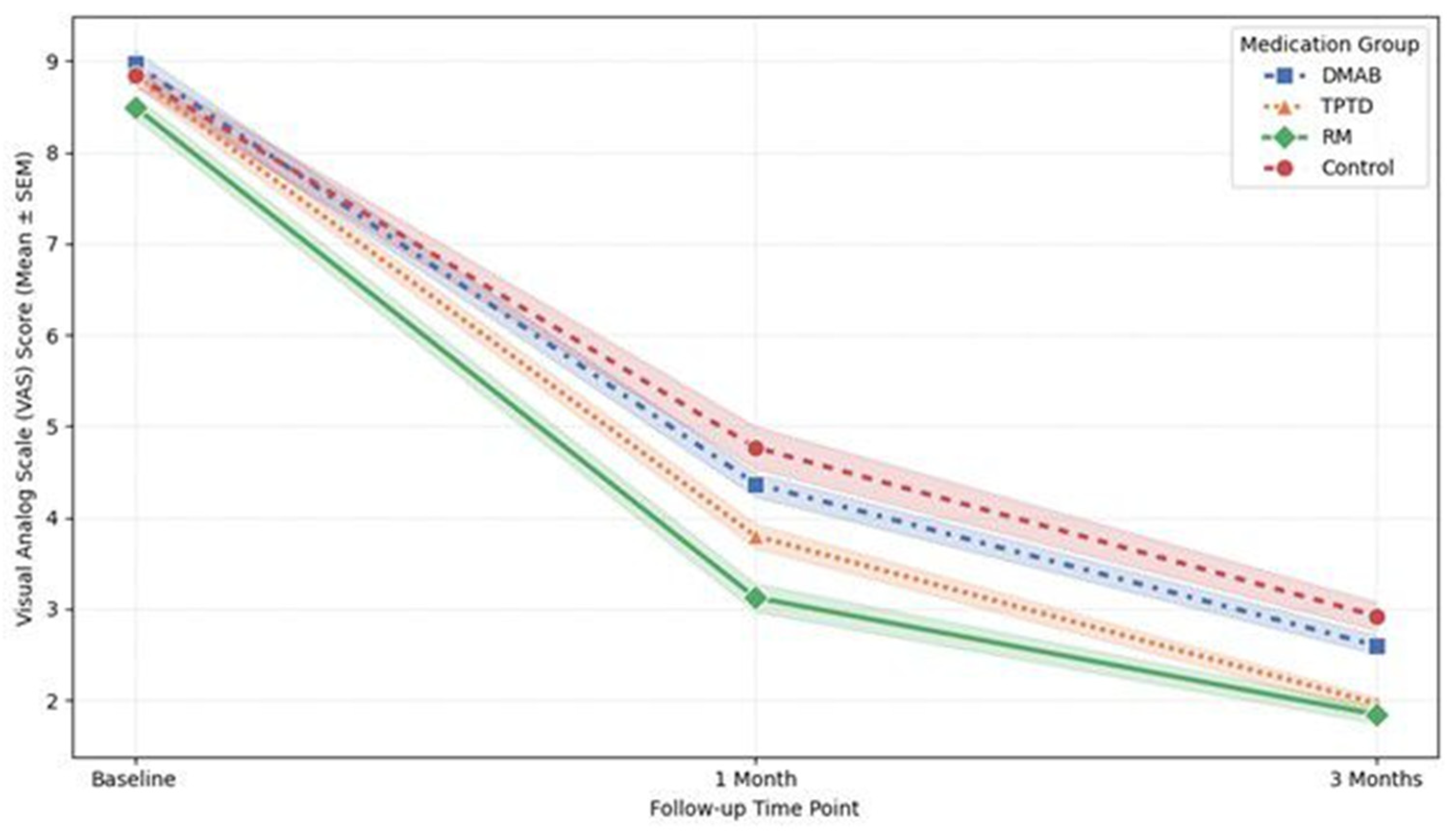 Medicina 62 00299 g006