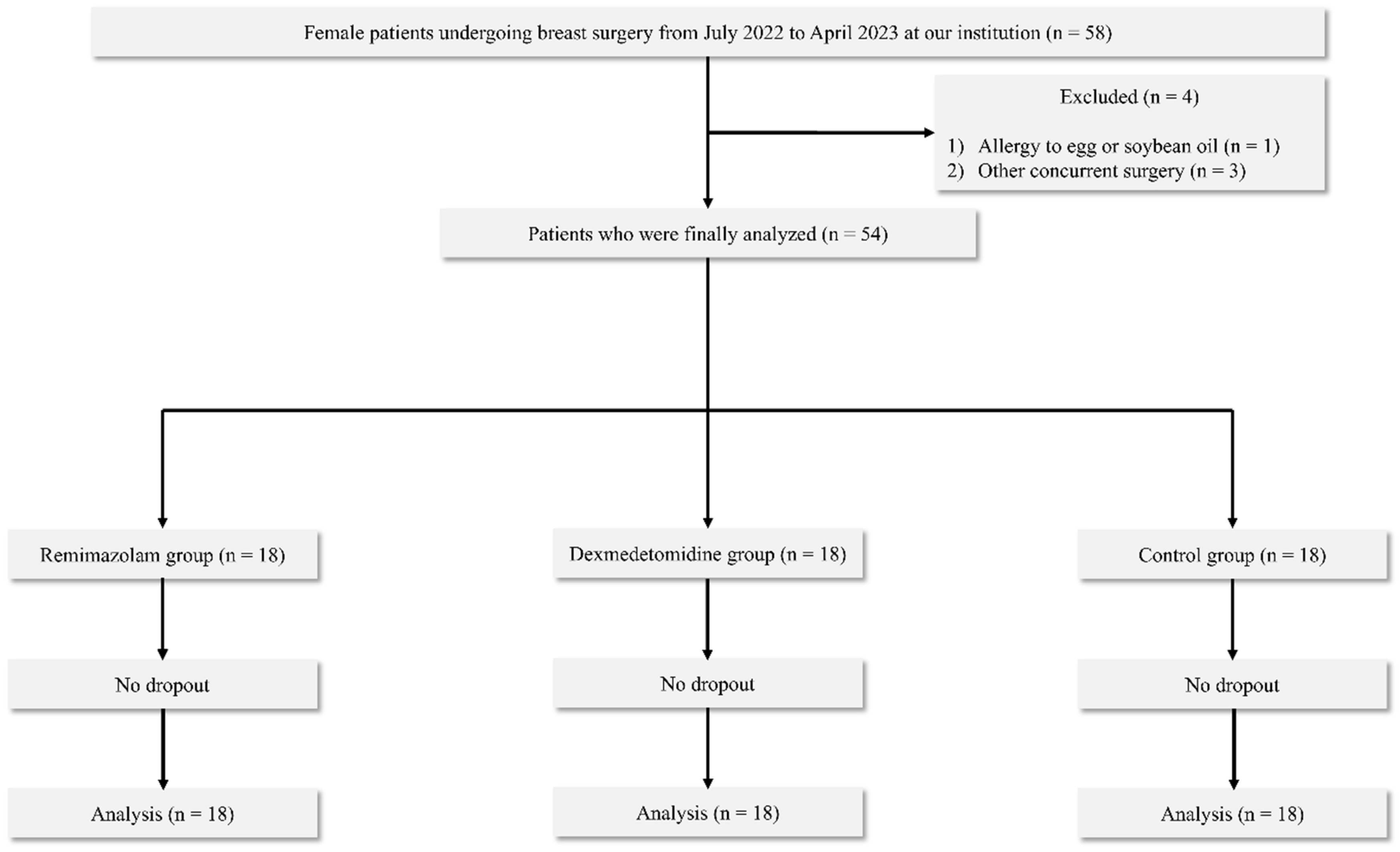 Medicina 62 00303 g001