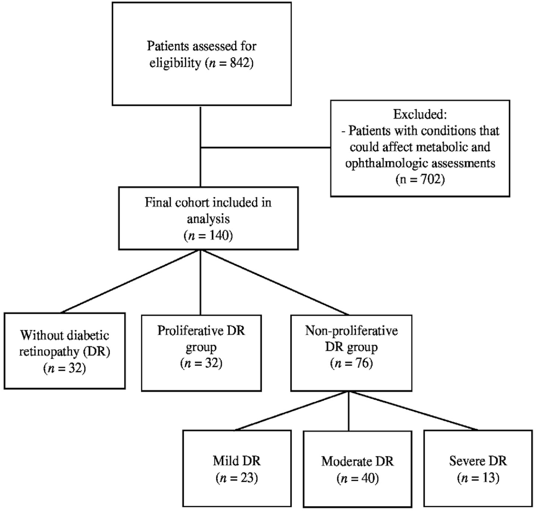 Medicina 62 00312 g001