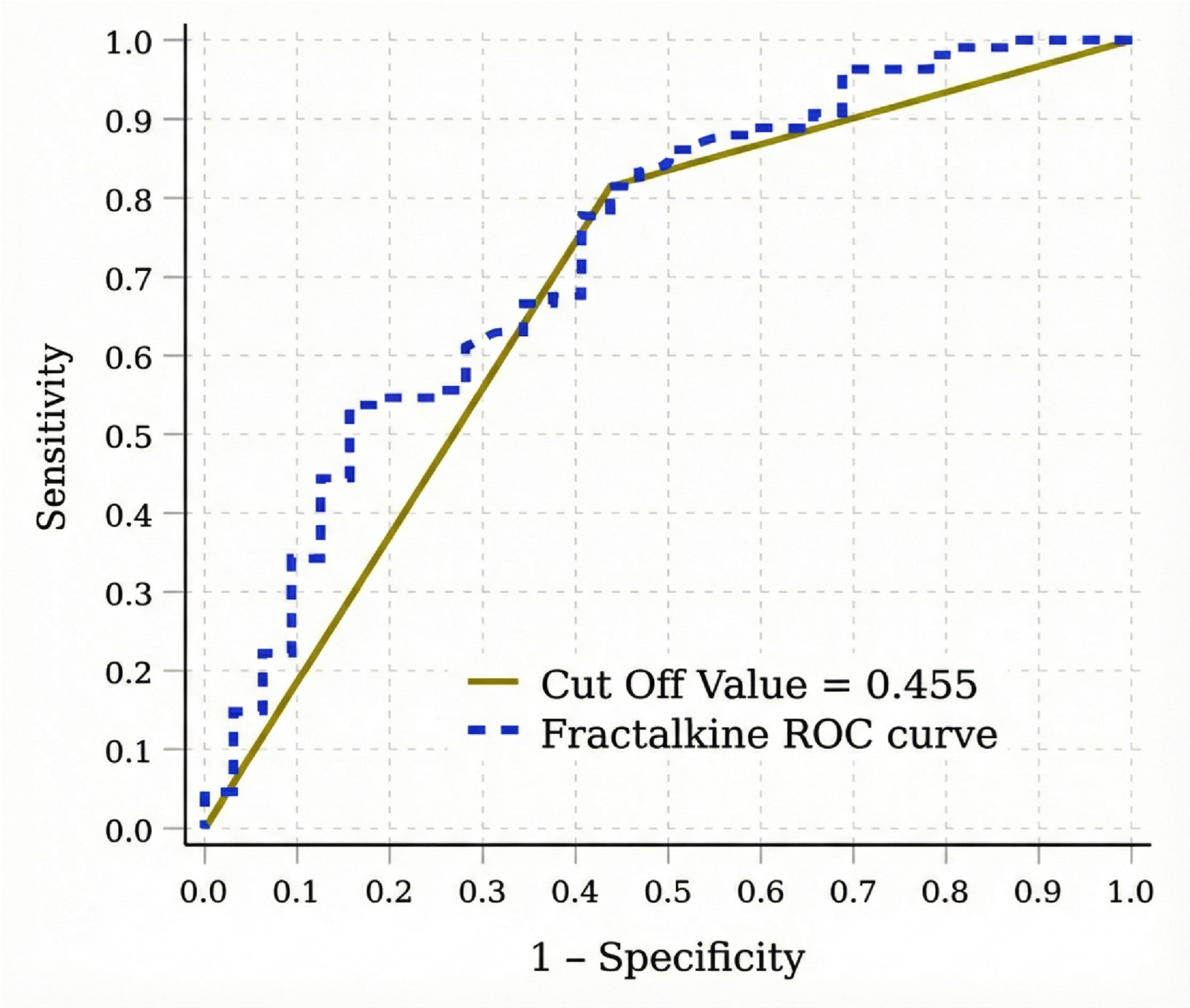 Medicina 62 00312 g002