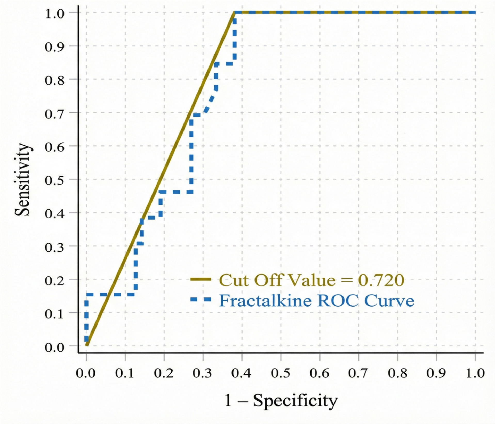 Medicina 62 00312 g003