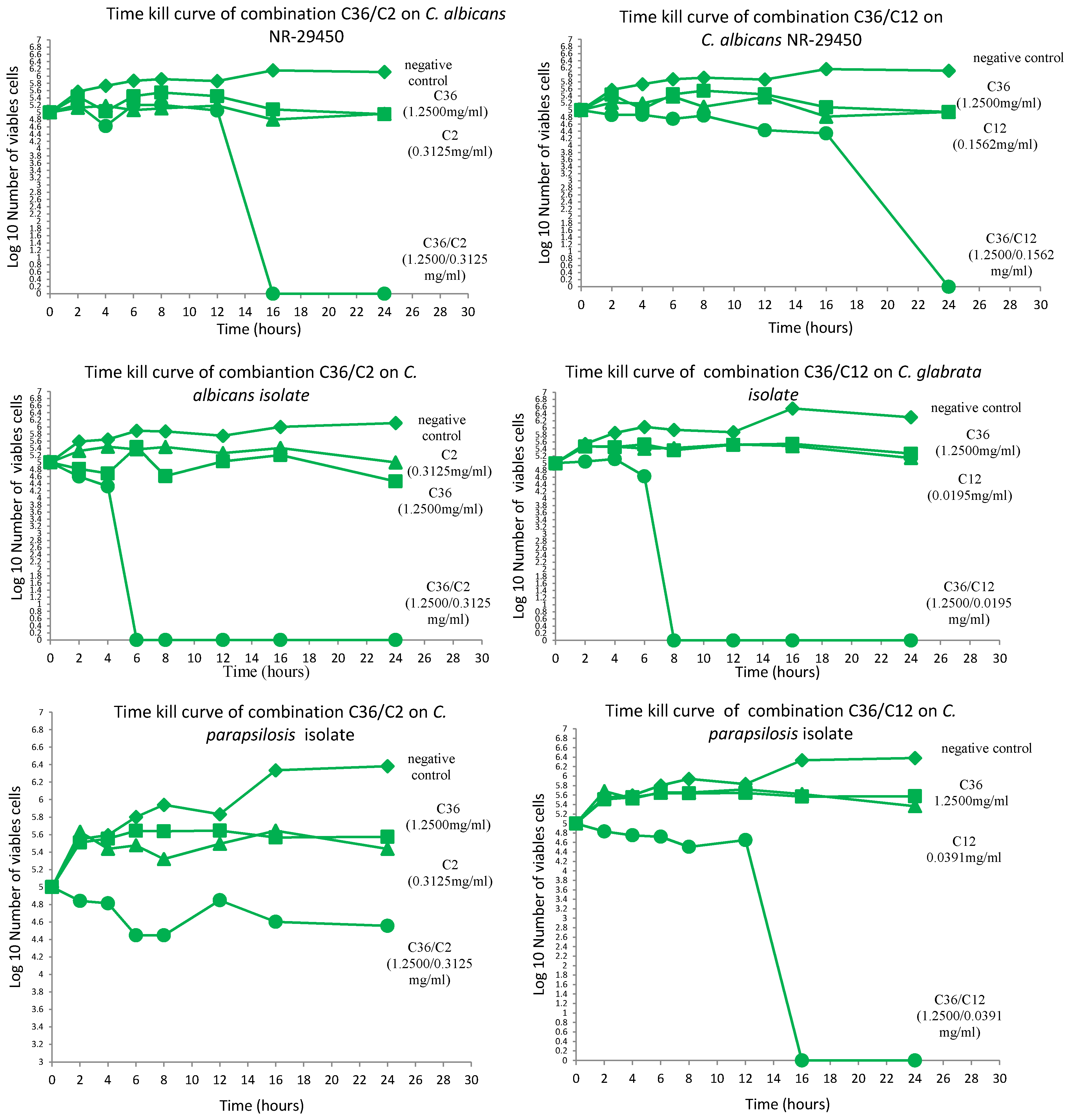 Medicines 02 00220 g001a 1024