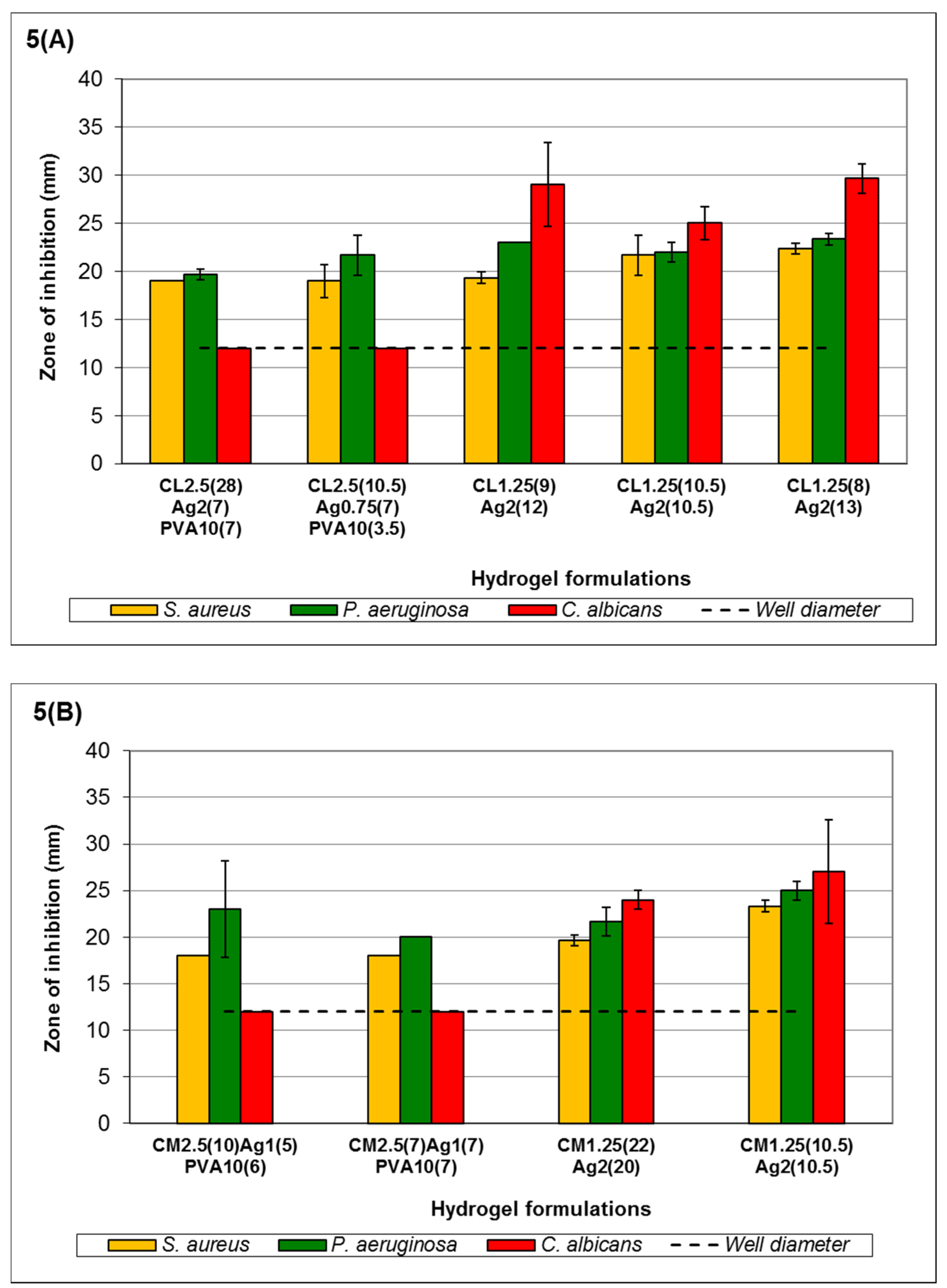 Medicines 03 00008 g005a 1024