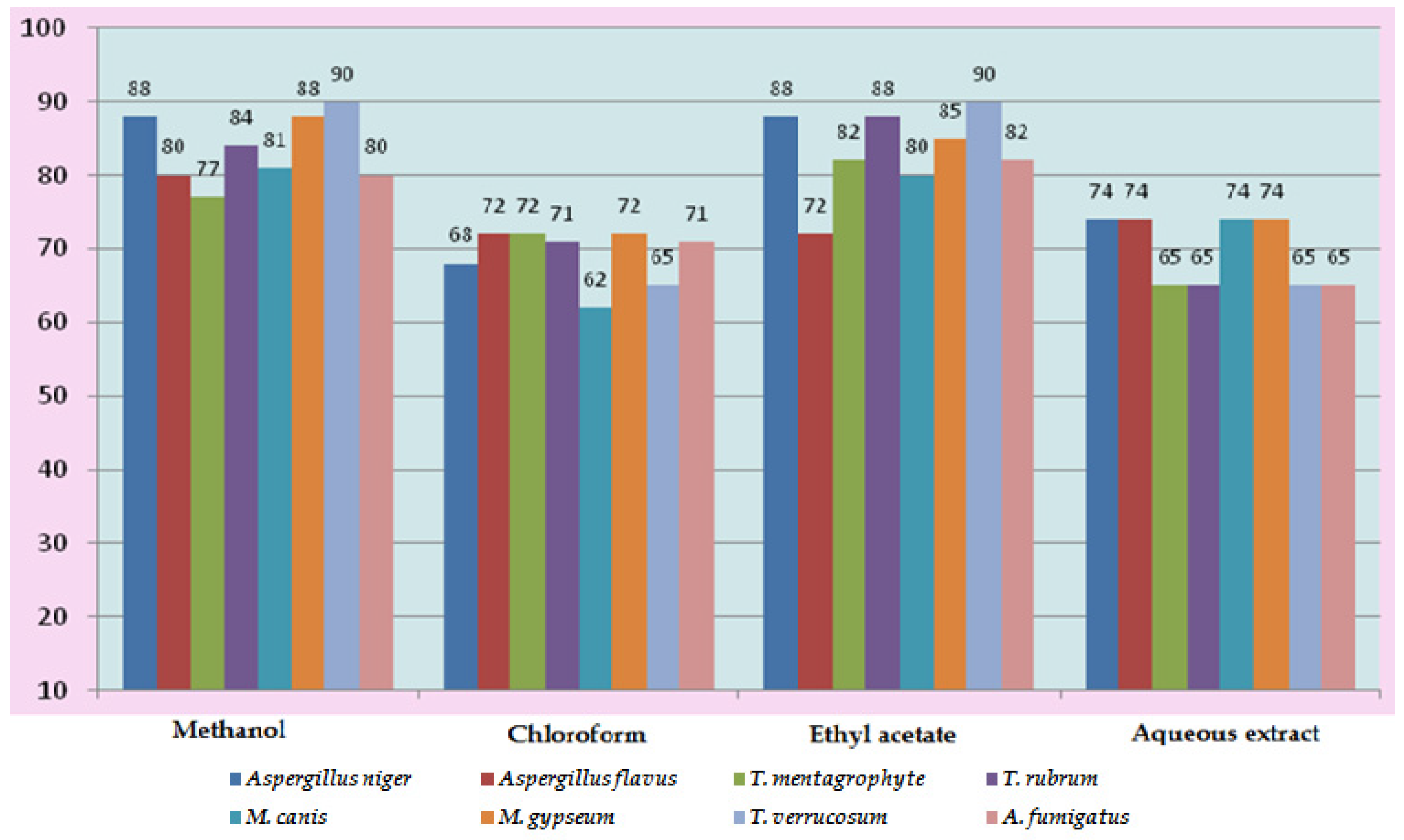 Medicines 03 00012 g007