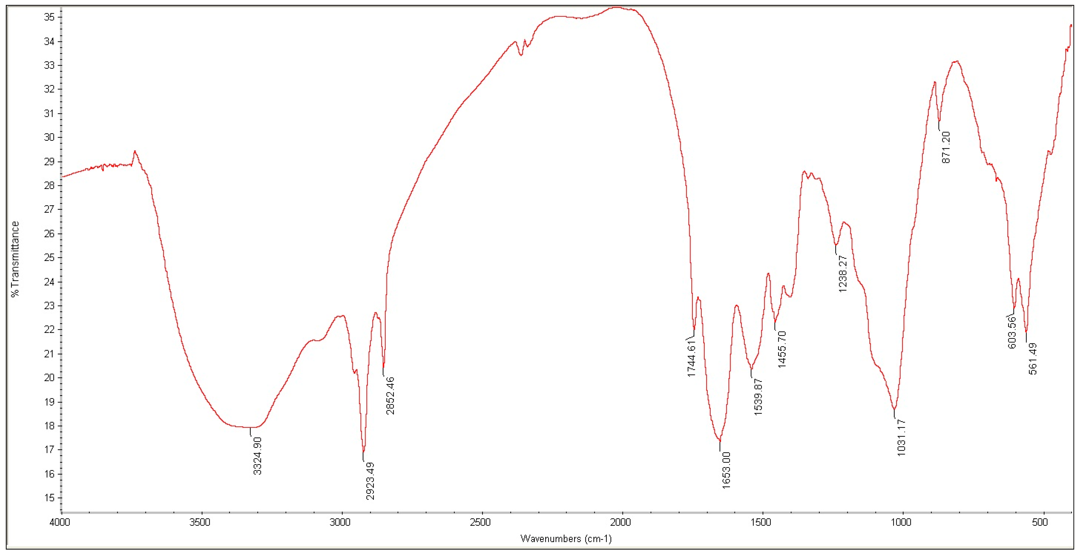 Medicines 03 00023 g002
