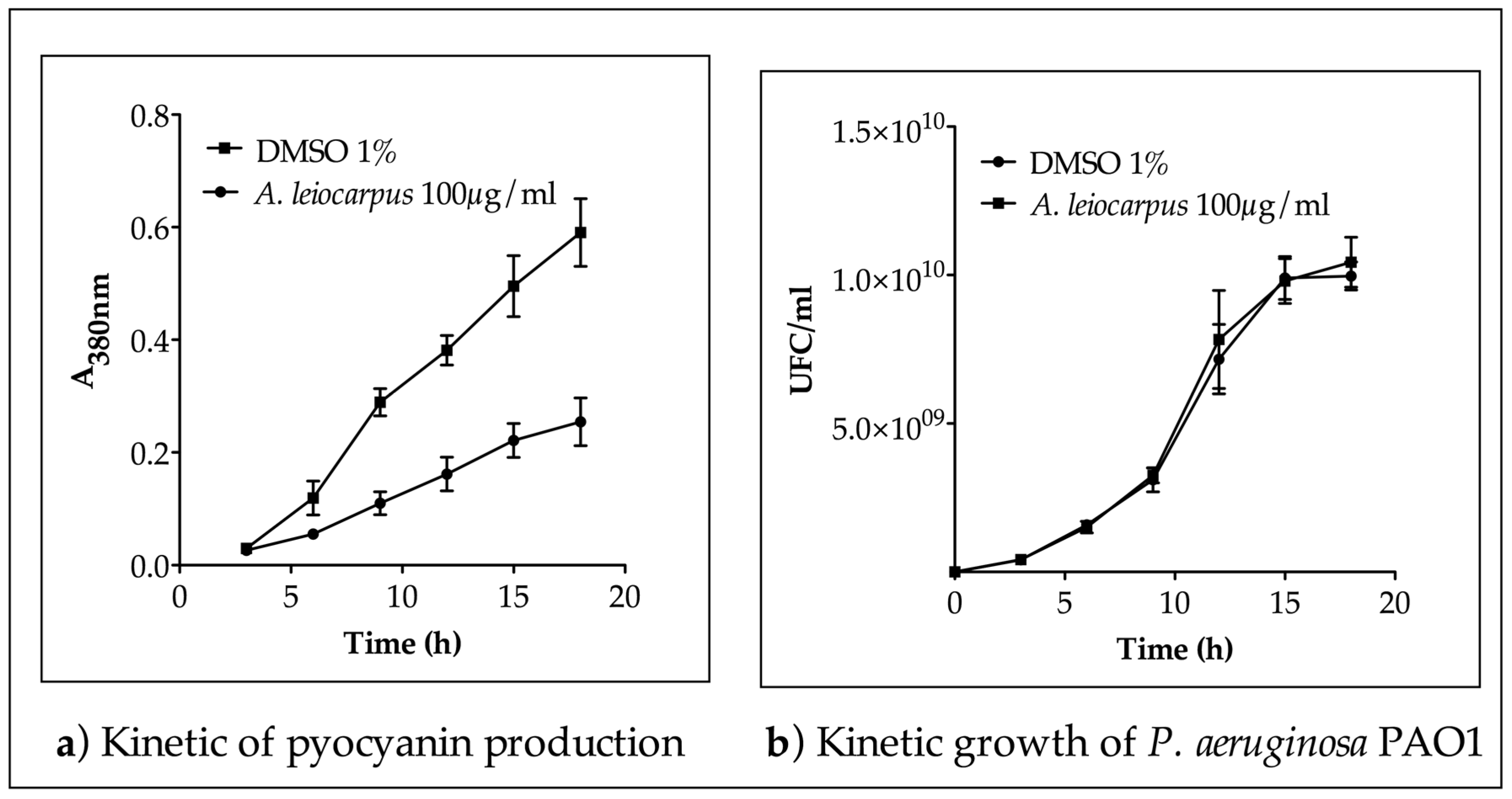 Medicines 03 00026 g001 550