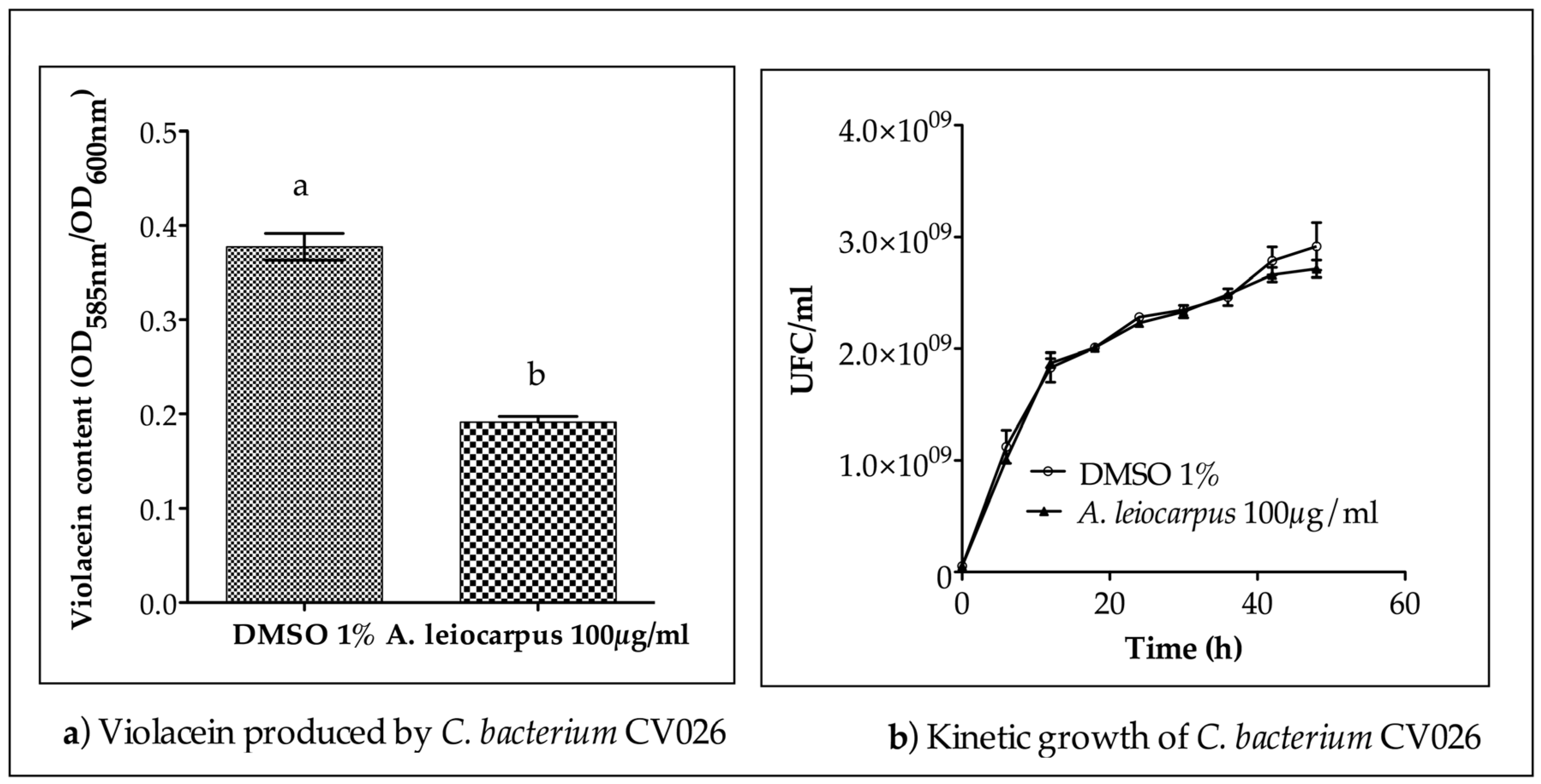 Medicines 03 00026 g002 550