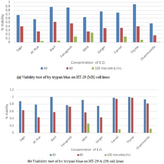500 Microliters To Ml slidesharetrick