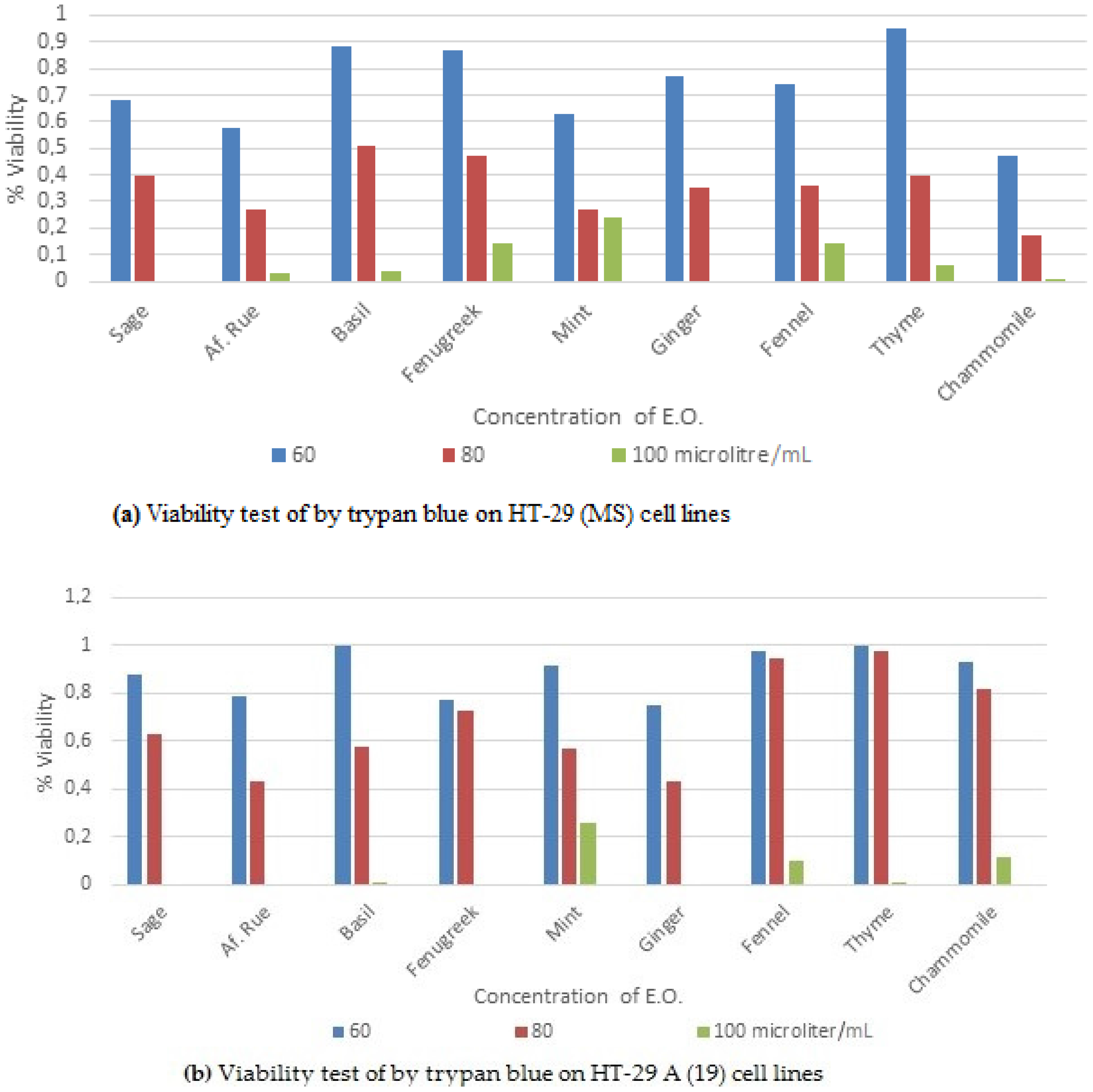 Medicines 03 00027 g001 550