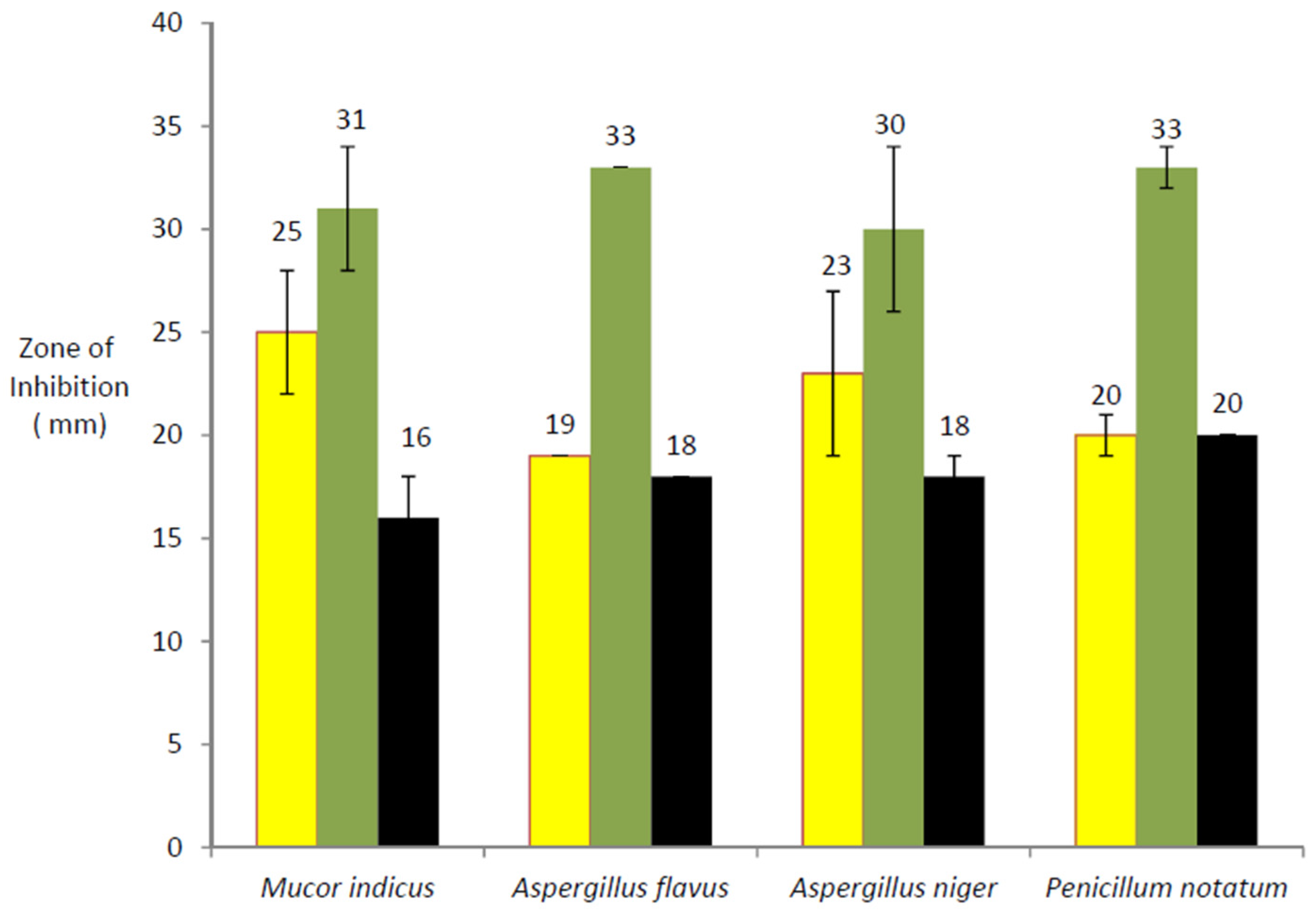 Medicines 03 00028 g001 550