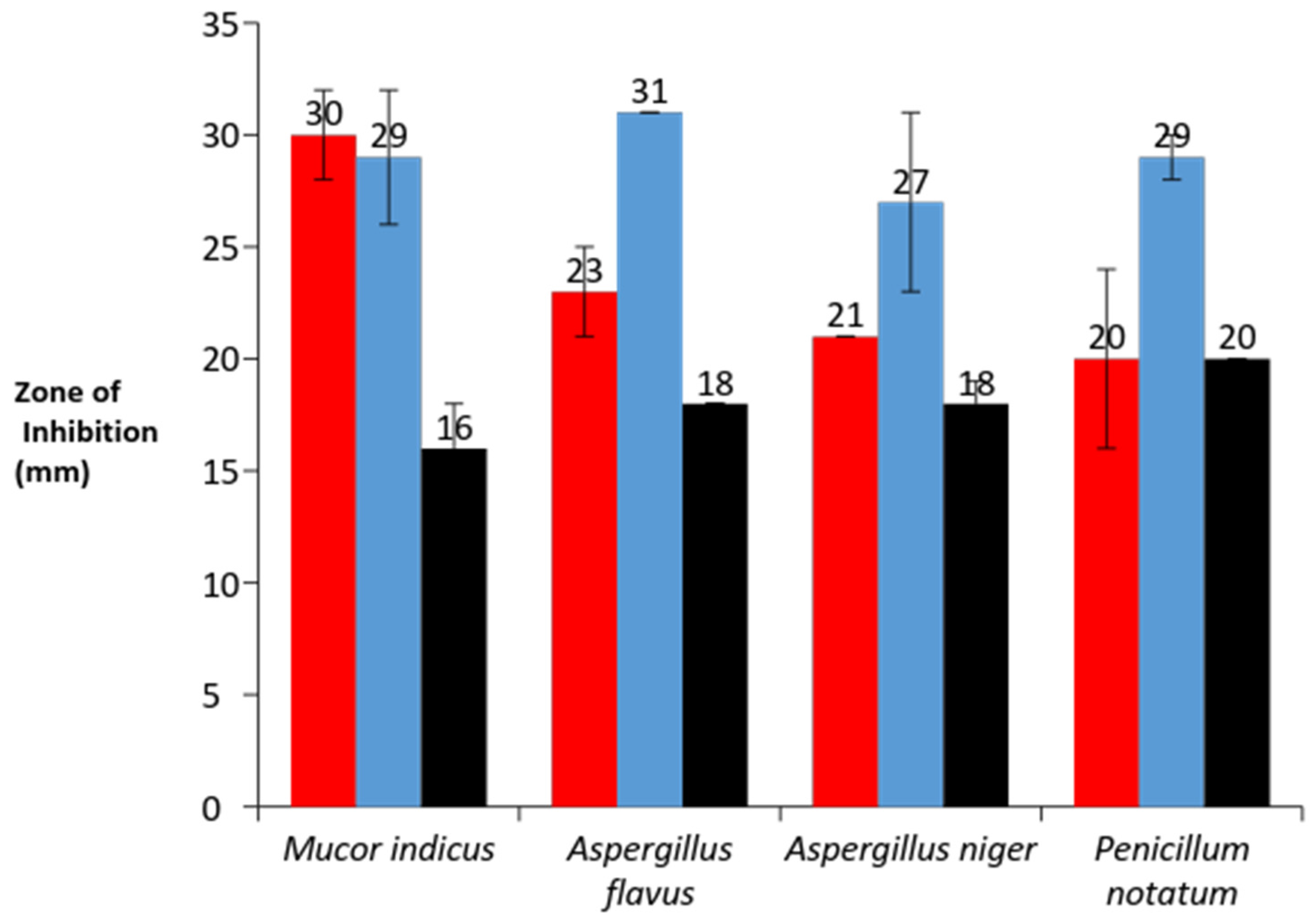 Medicines 03 00028 g002 550