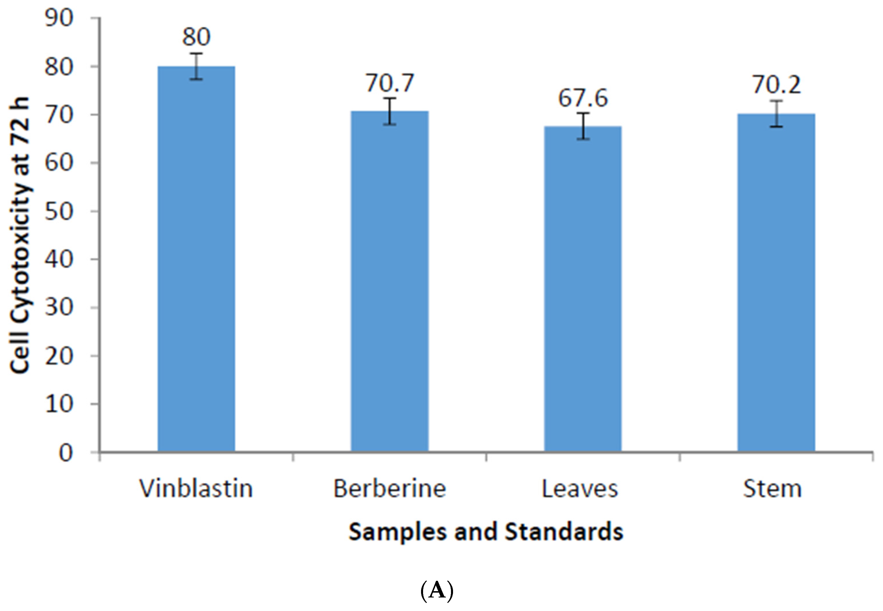 Medicines 03 00028 g003a 550