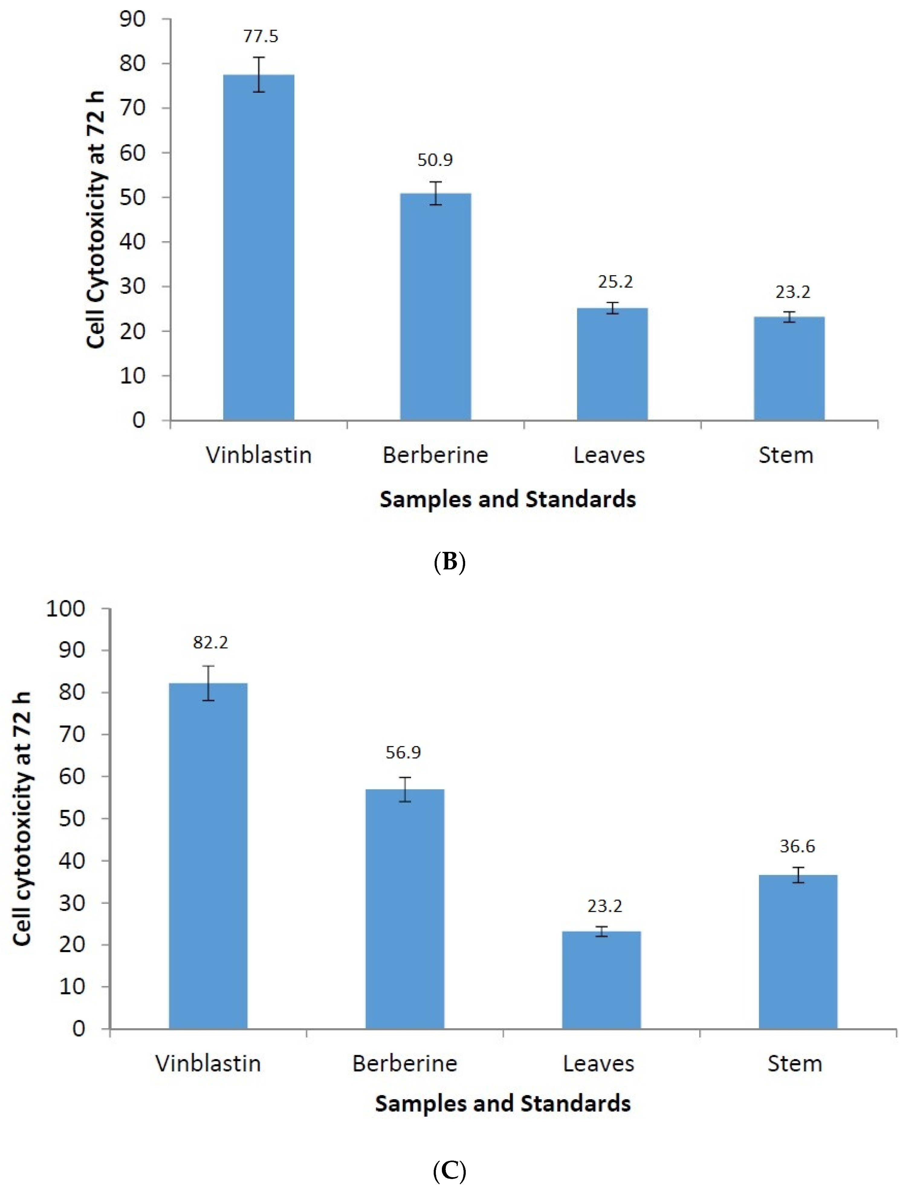 Medicines 03 00028 g003b 550