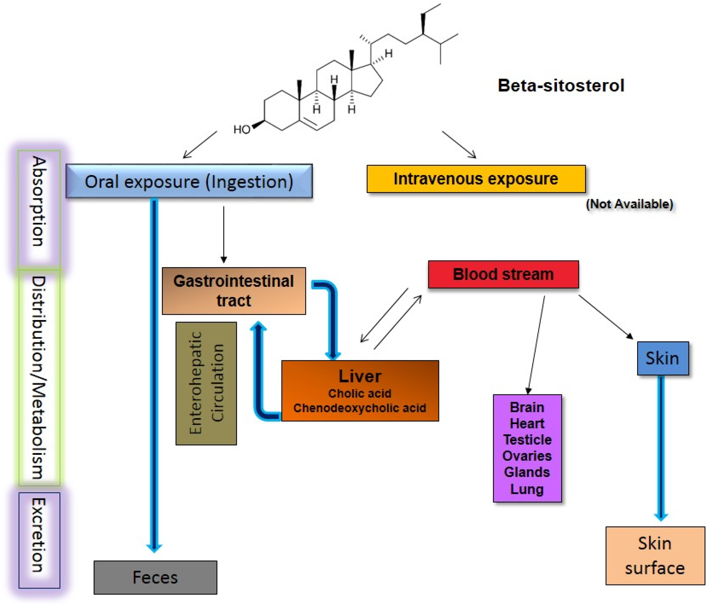 az of clinical chemistry a guide for the