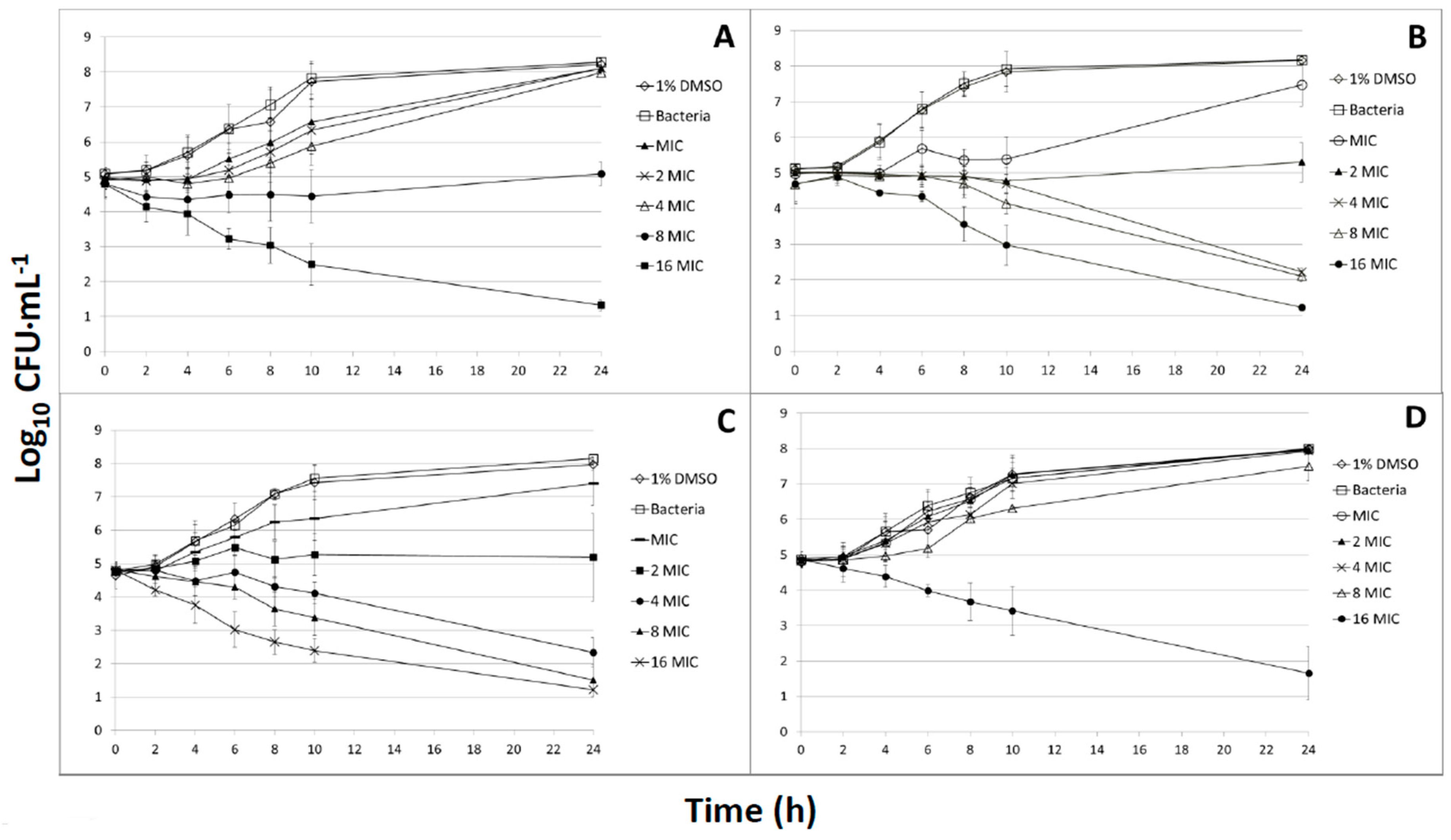 Medicines 04 00025 g001 550